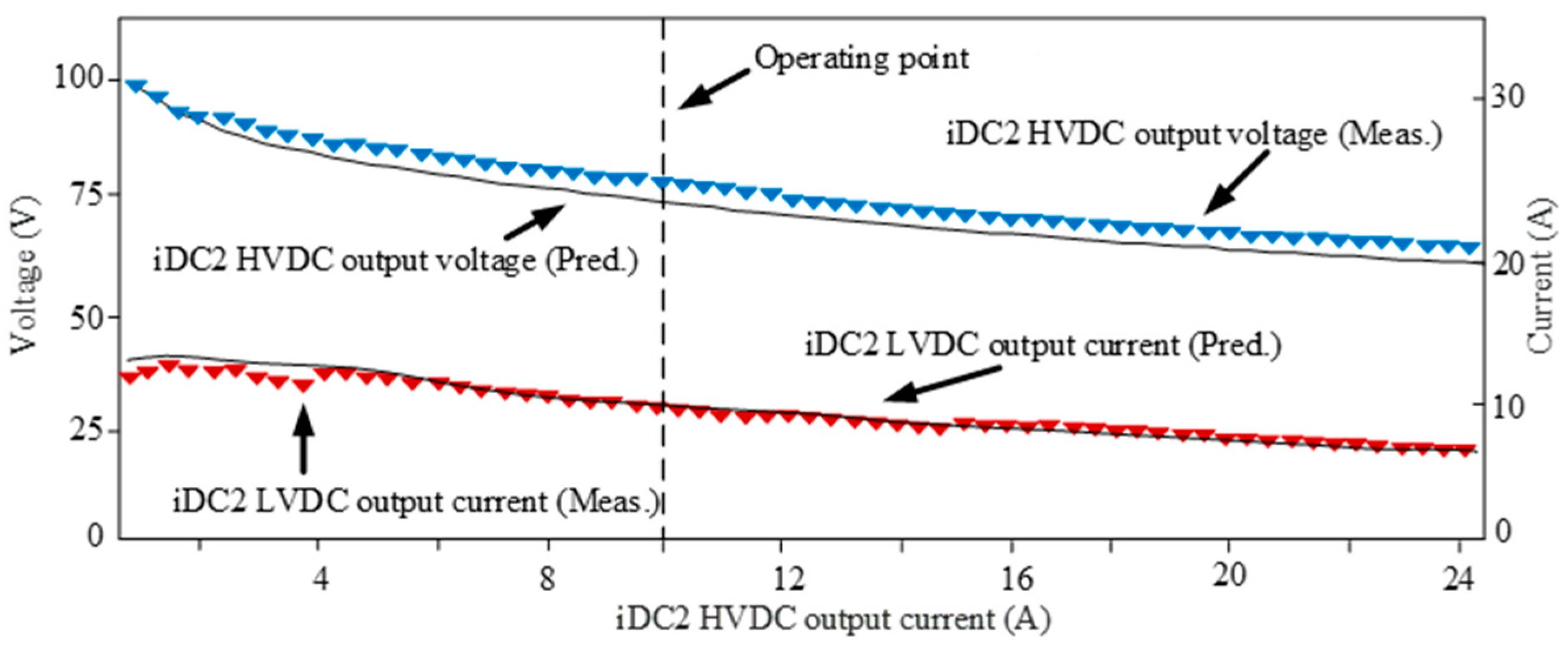 Electronics 13 01455 g011