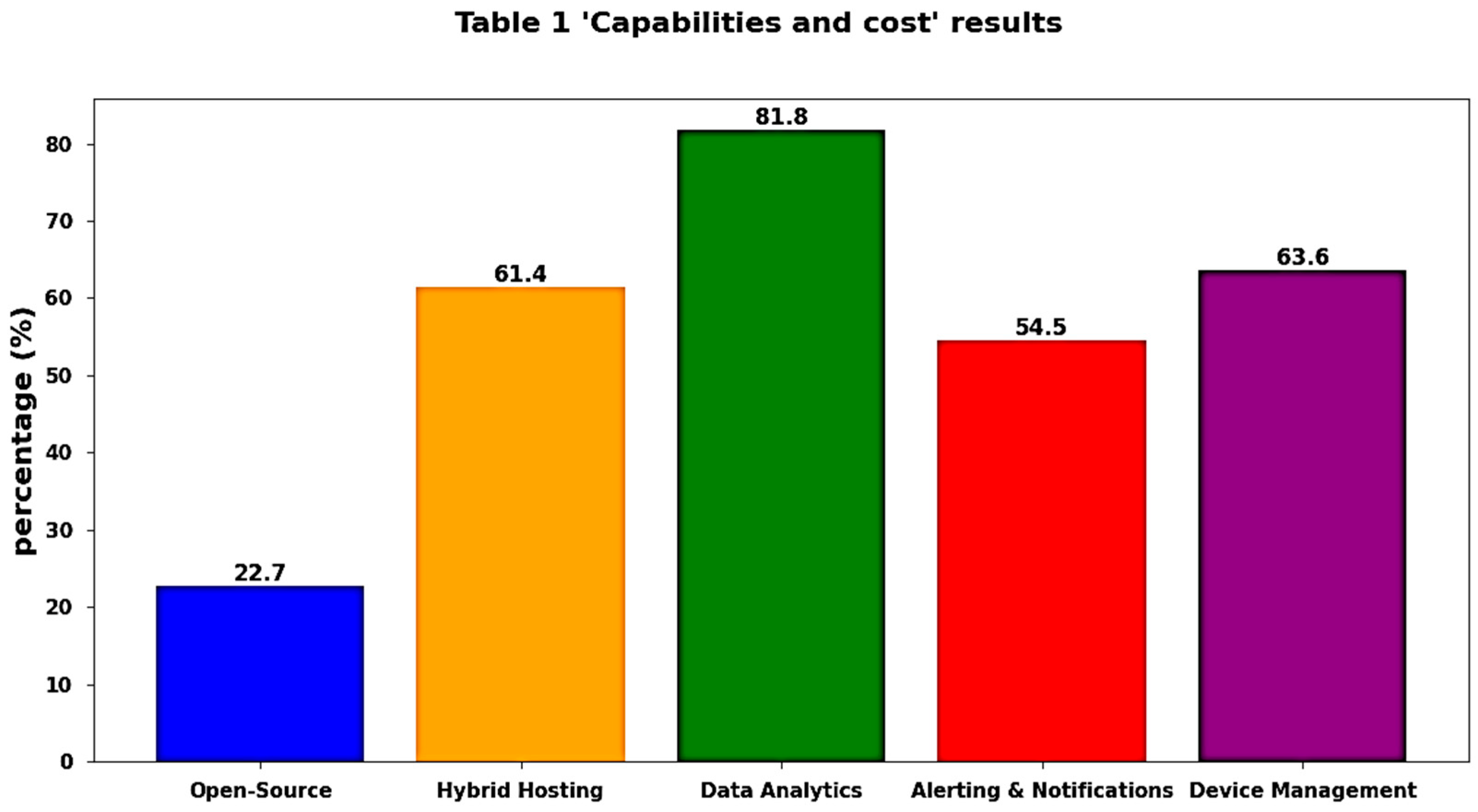 Electronics 13 01465 g003