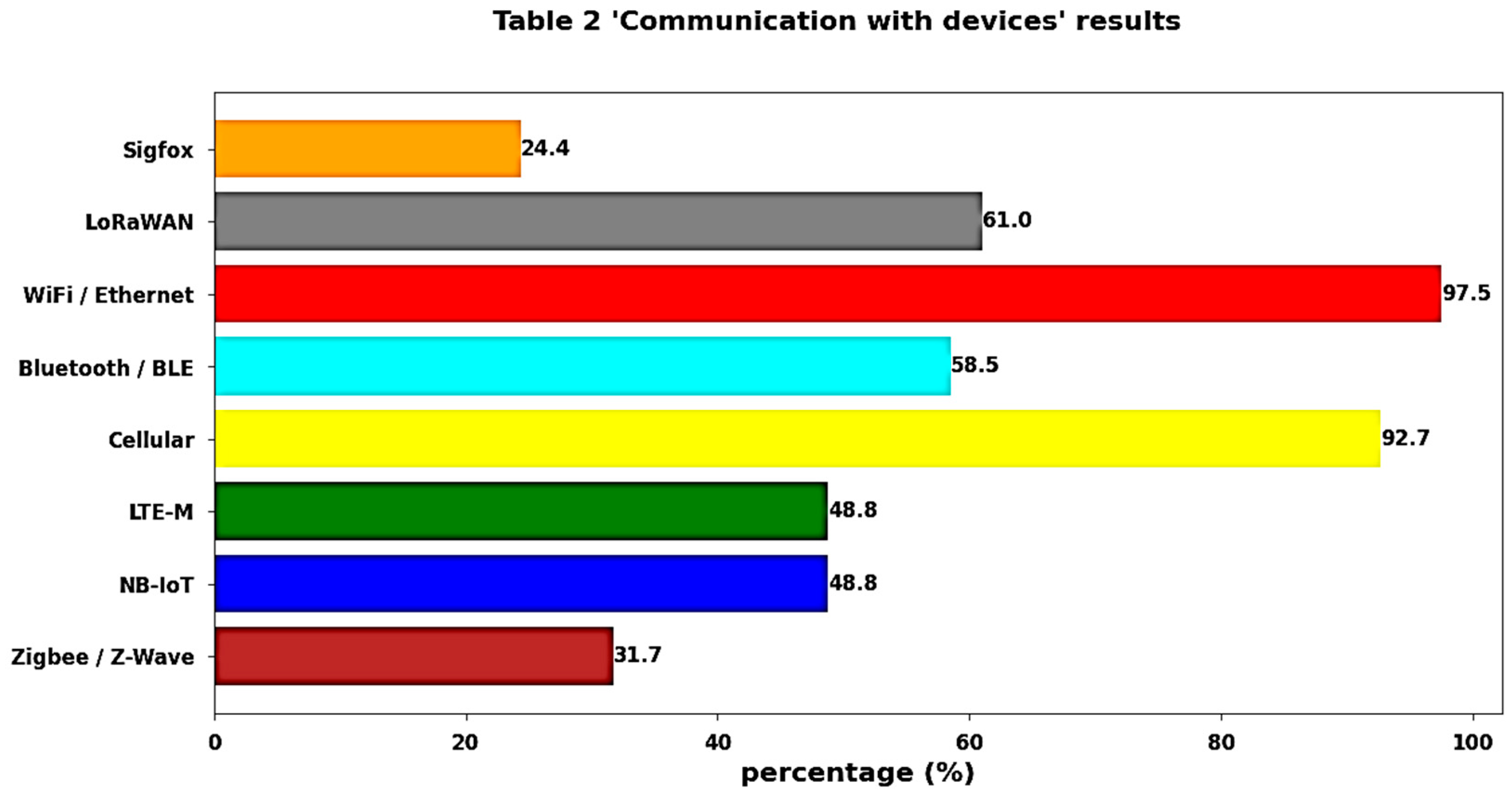 Electronics 13 01465 g004