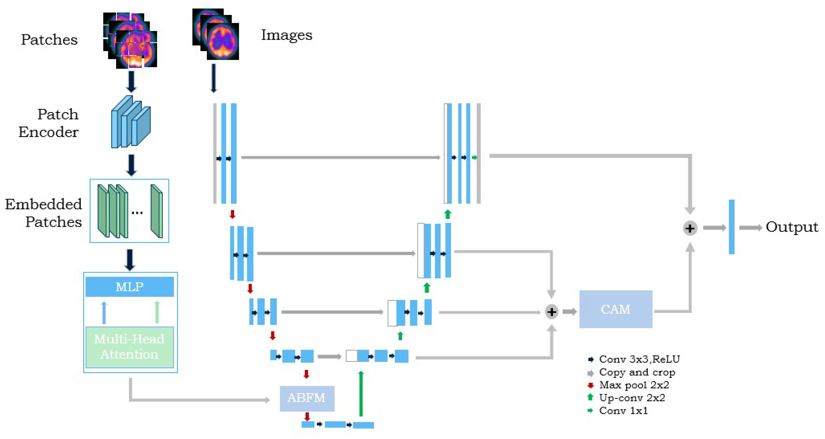 Electronics 13 01466 g001