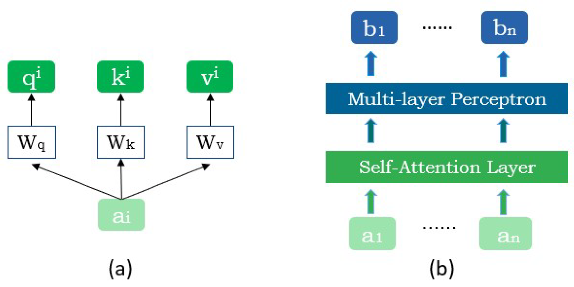 Electronics 13 01466 g002
