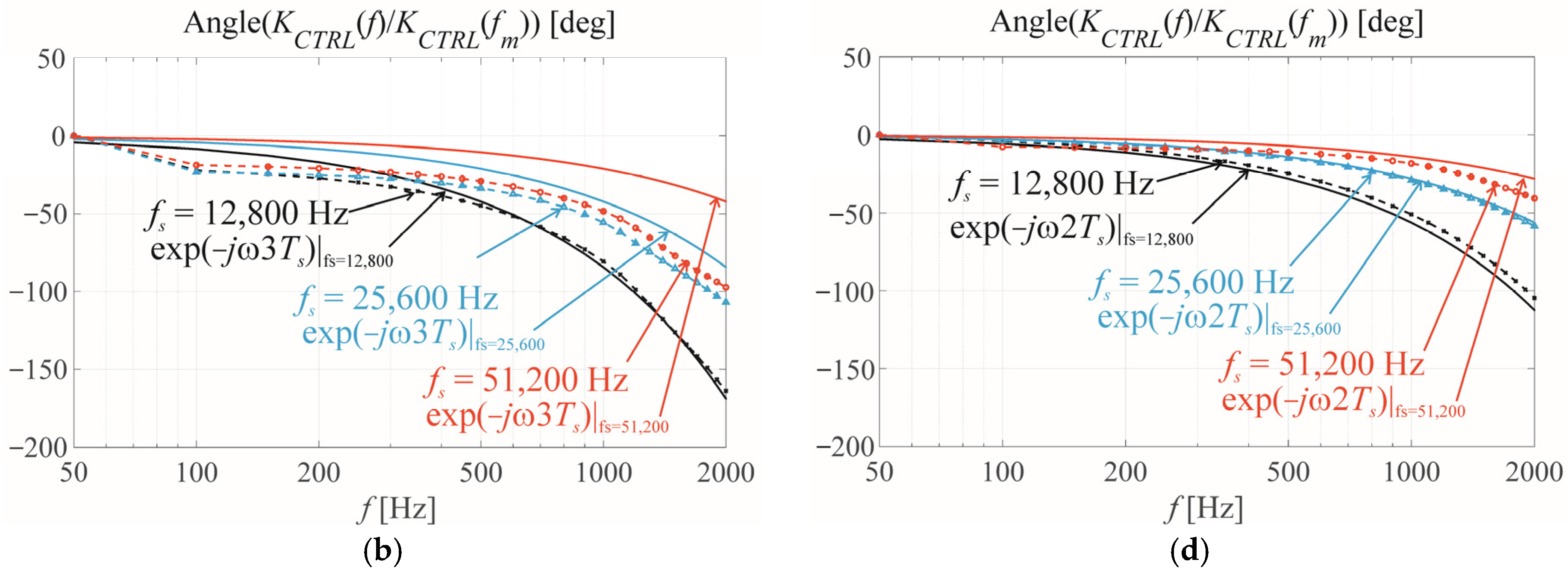 Electronics 13 01469 g005b