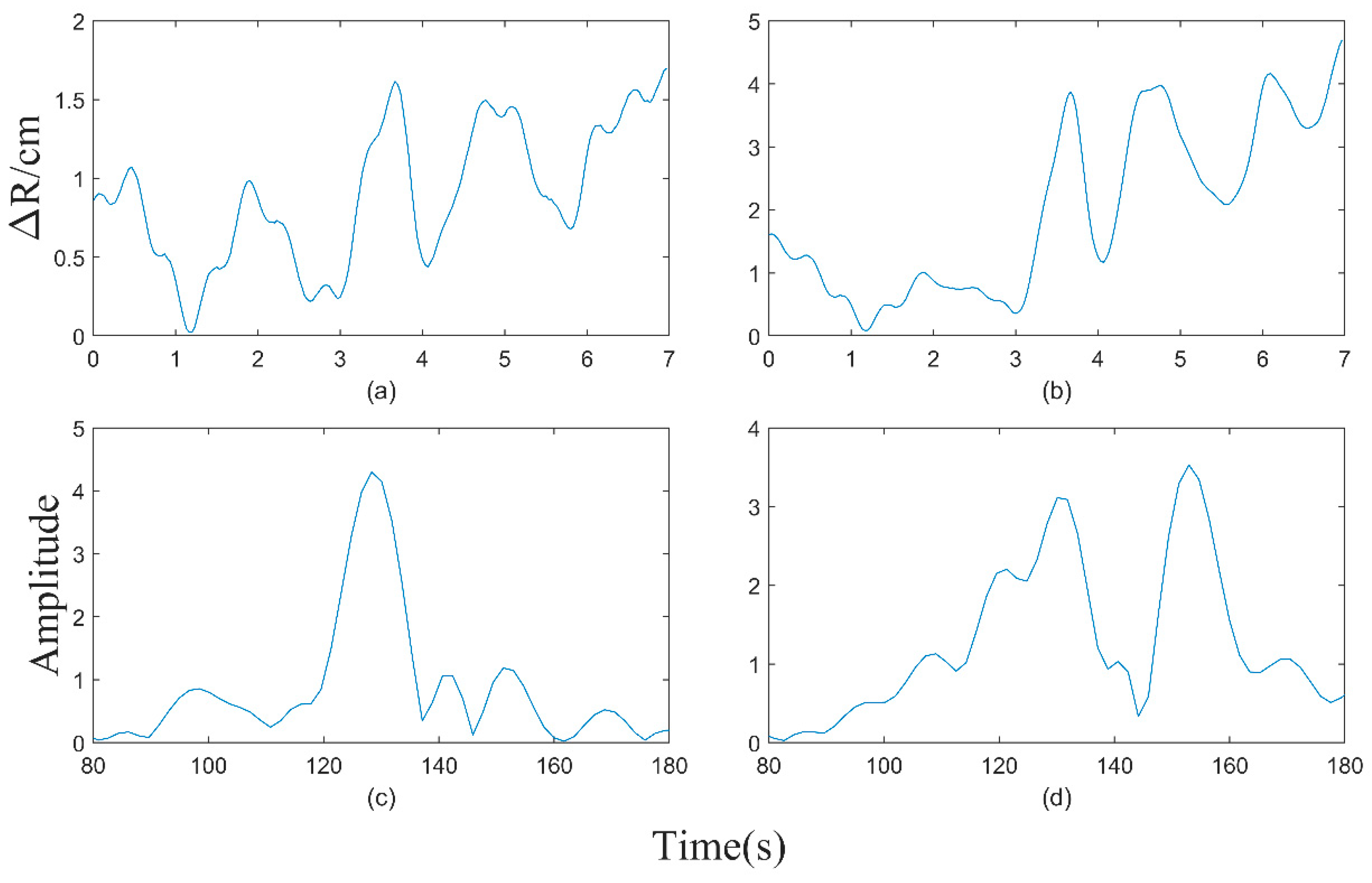 Electronics 13 01471 g005