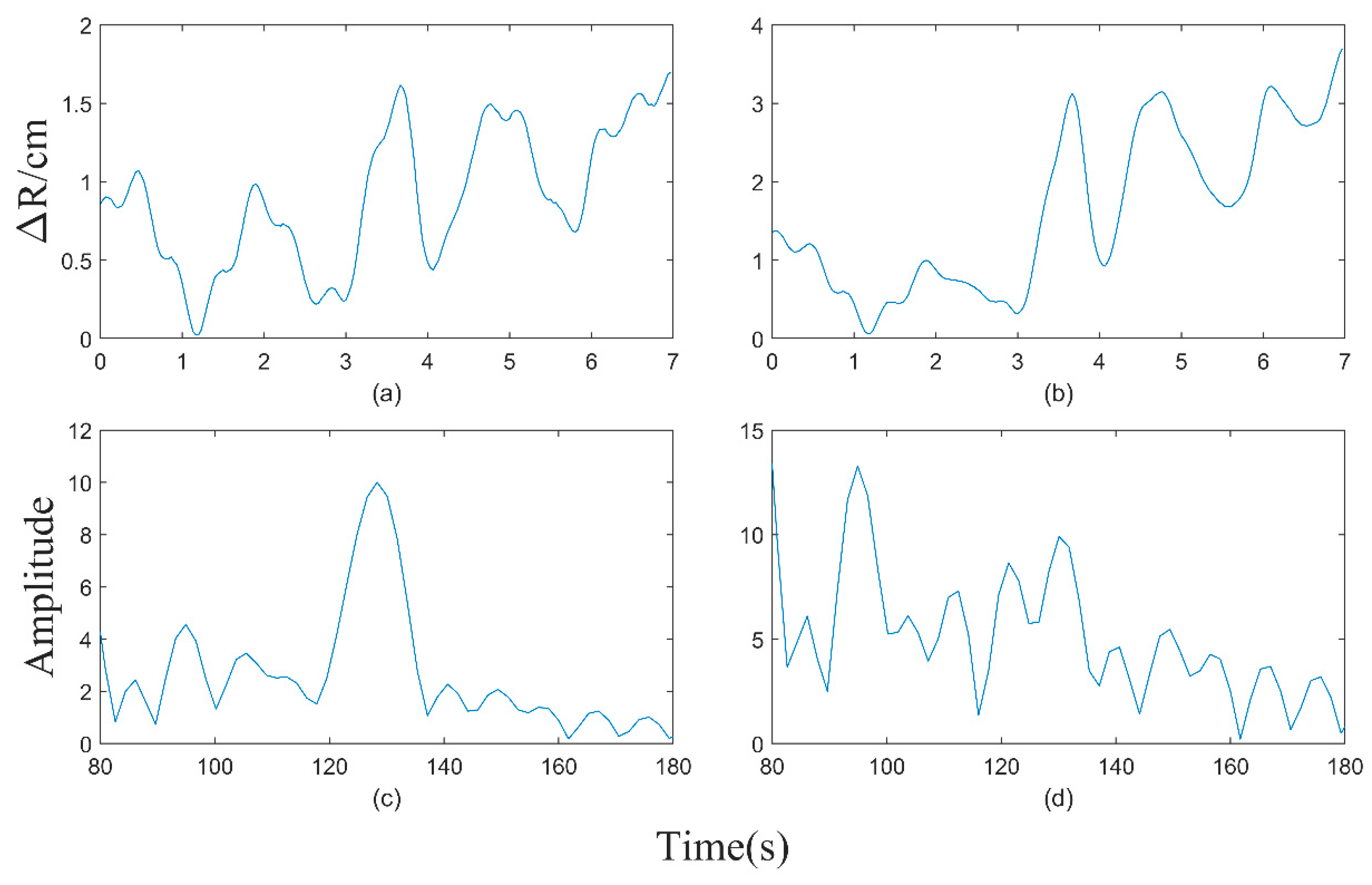 Electronics 13 01471 g006