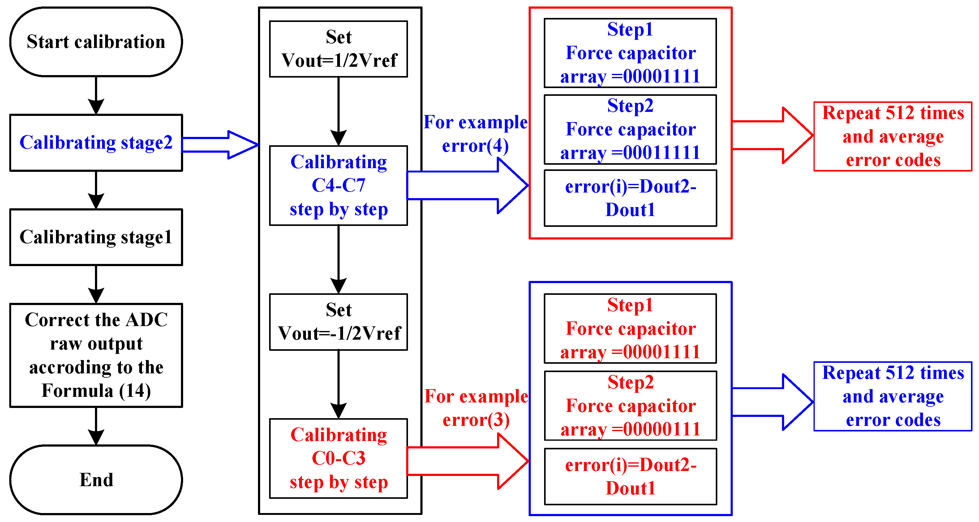 Electronics 13 01474 g008