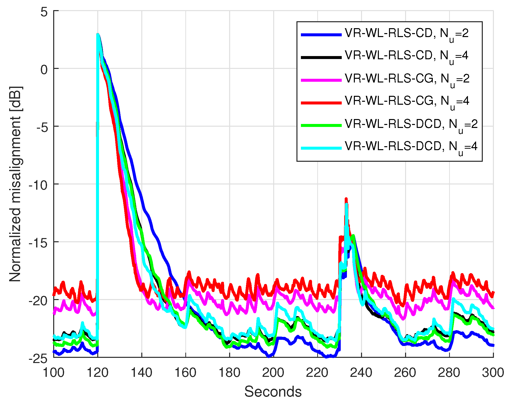 Electronics 13 01479 g007