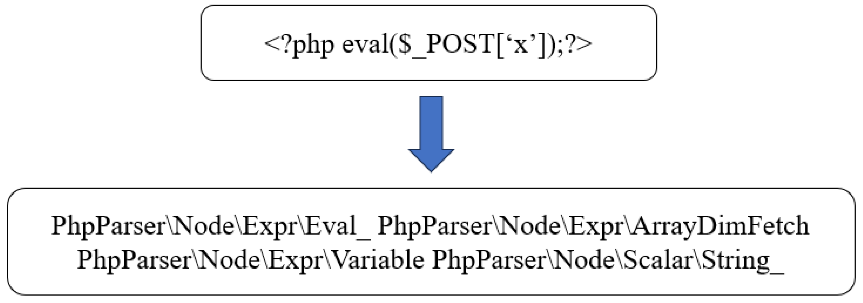 Electronics 13 01482 g004