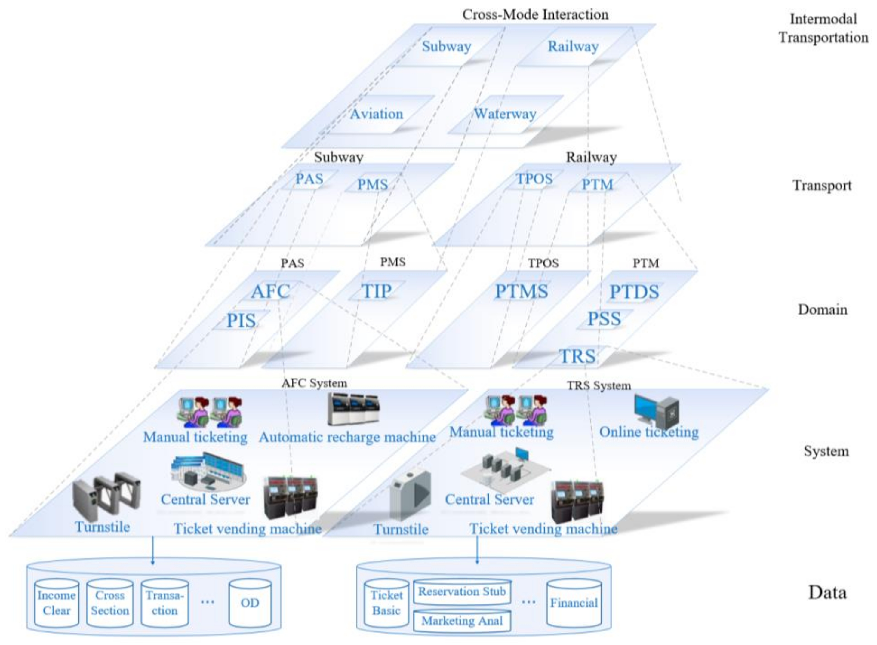 Electronics 13 01487 g005