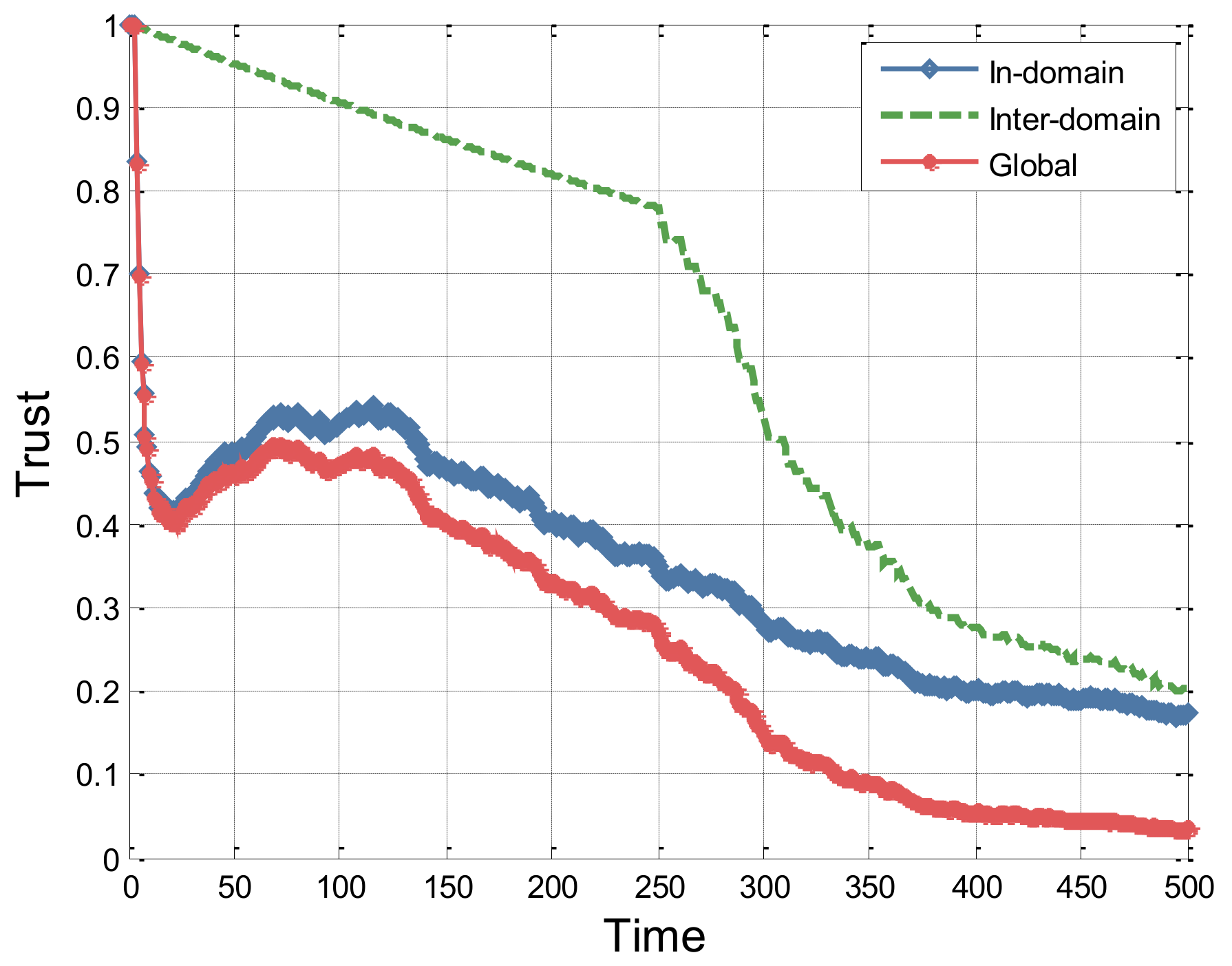 Electronics 13 01487 g007
