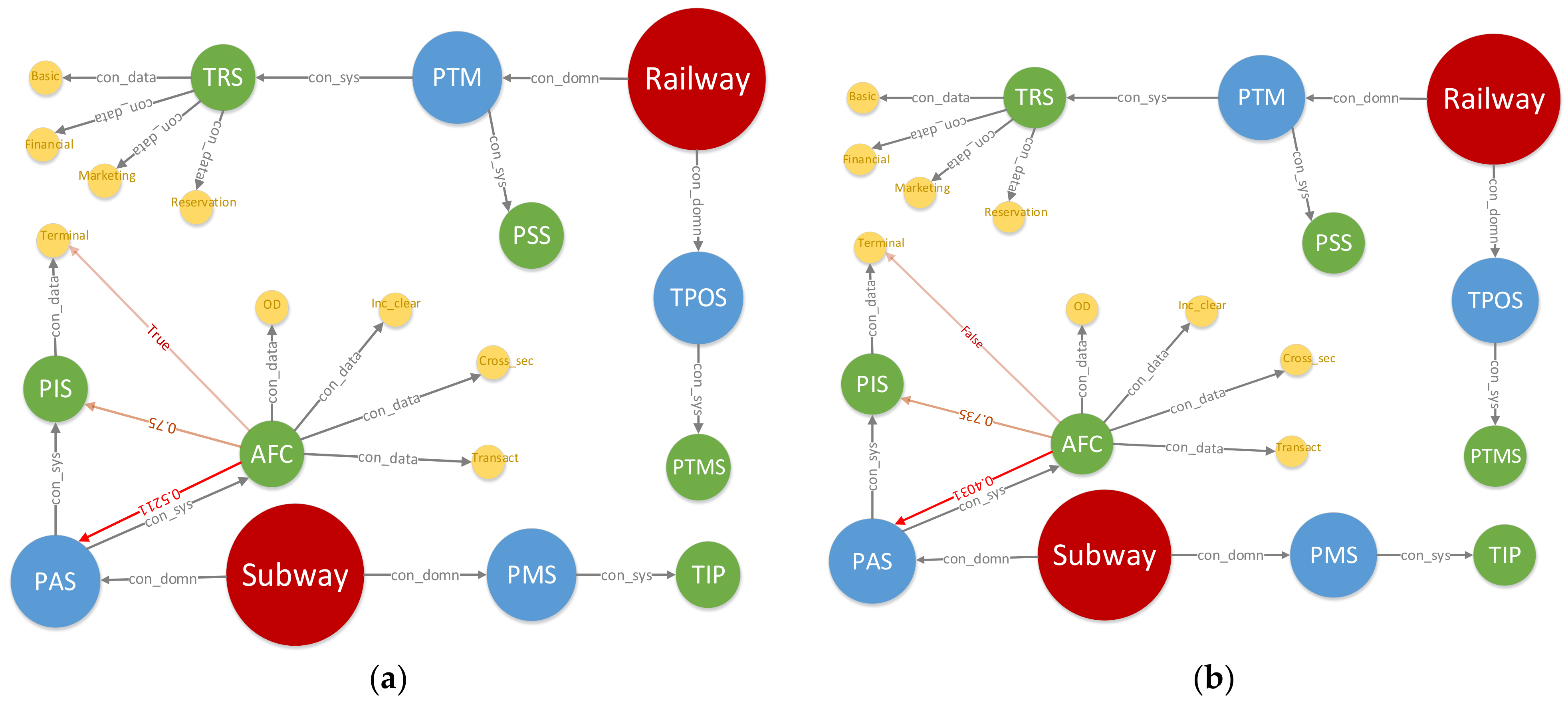 Electronics 13 01487 g008a