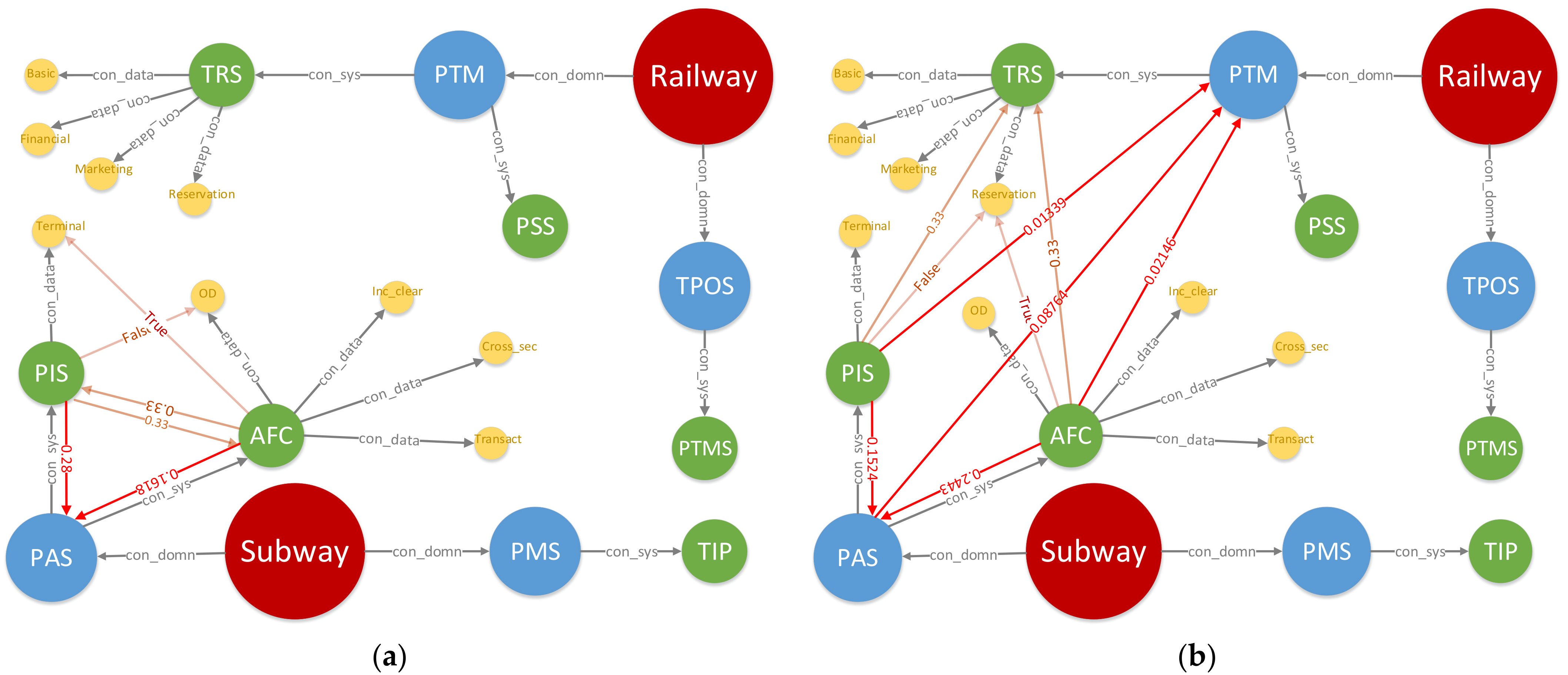 Electronics 13 01487 g010a