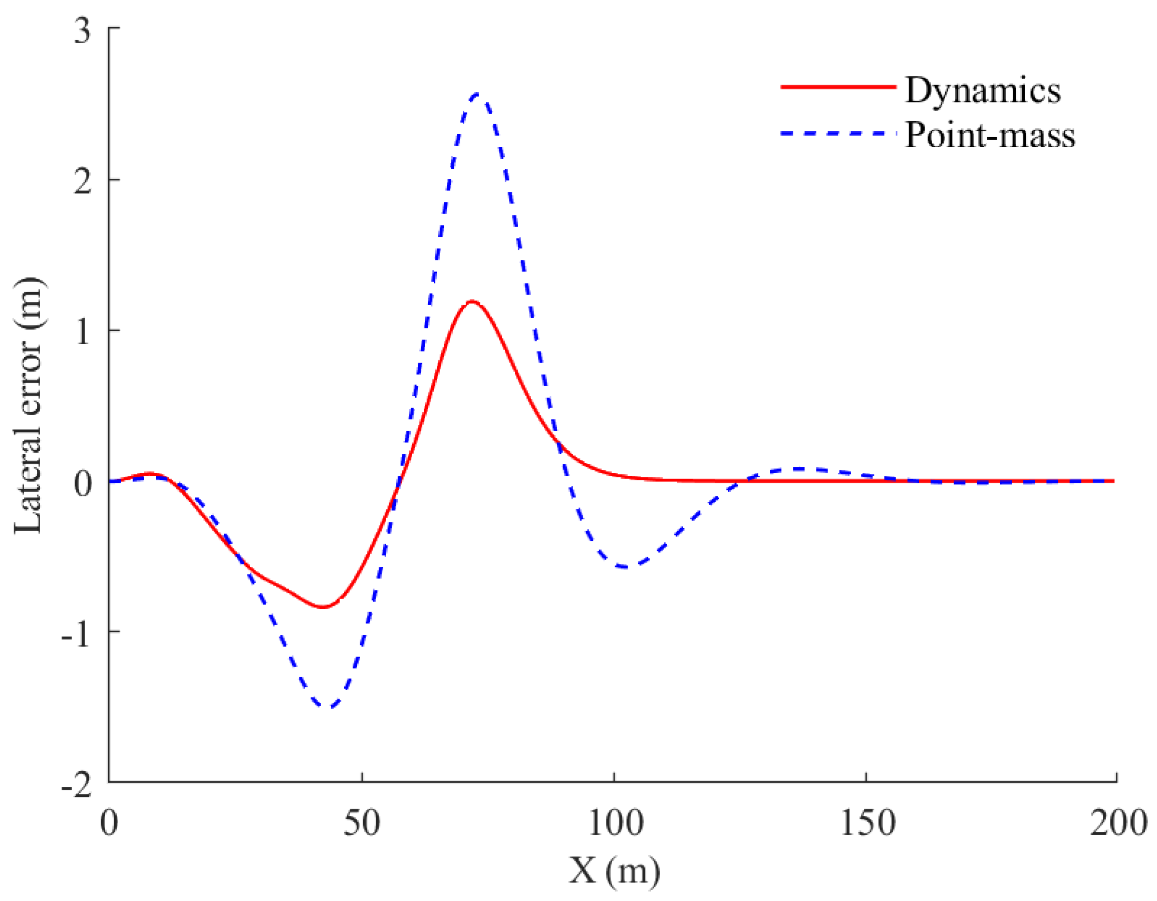 Electronics 13 01488 g004