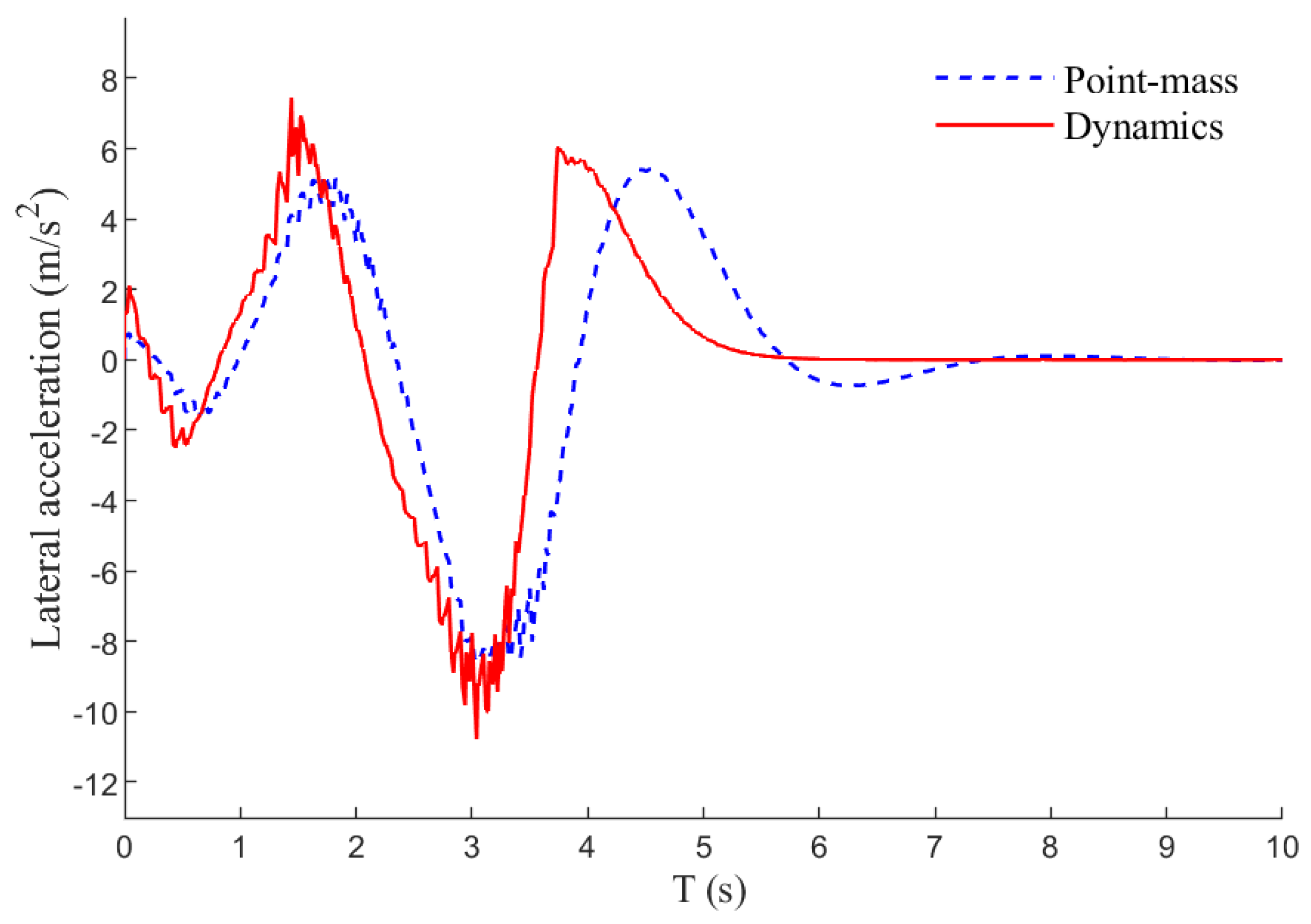 Electronics 13 01488 g006