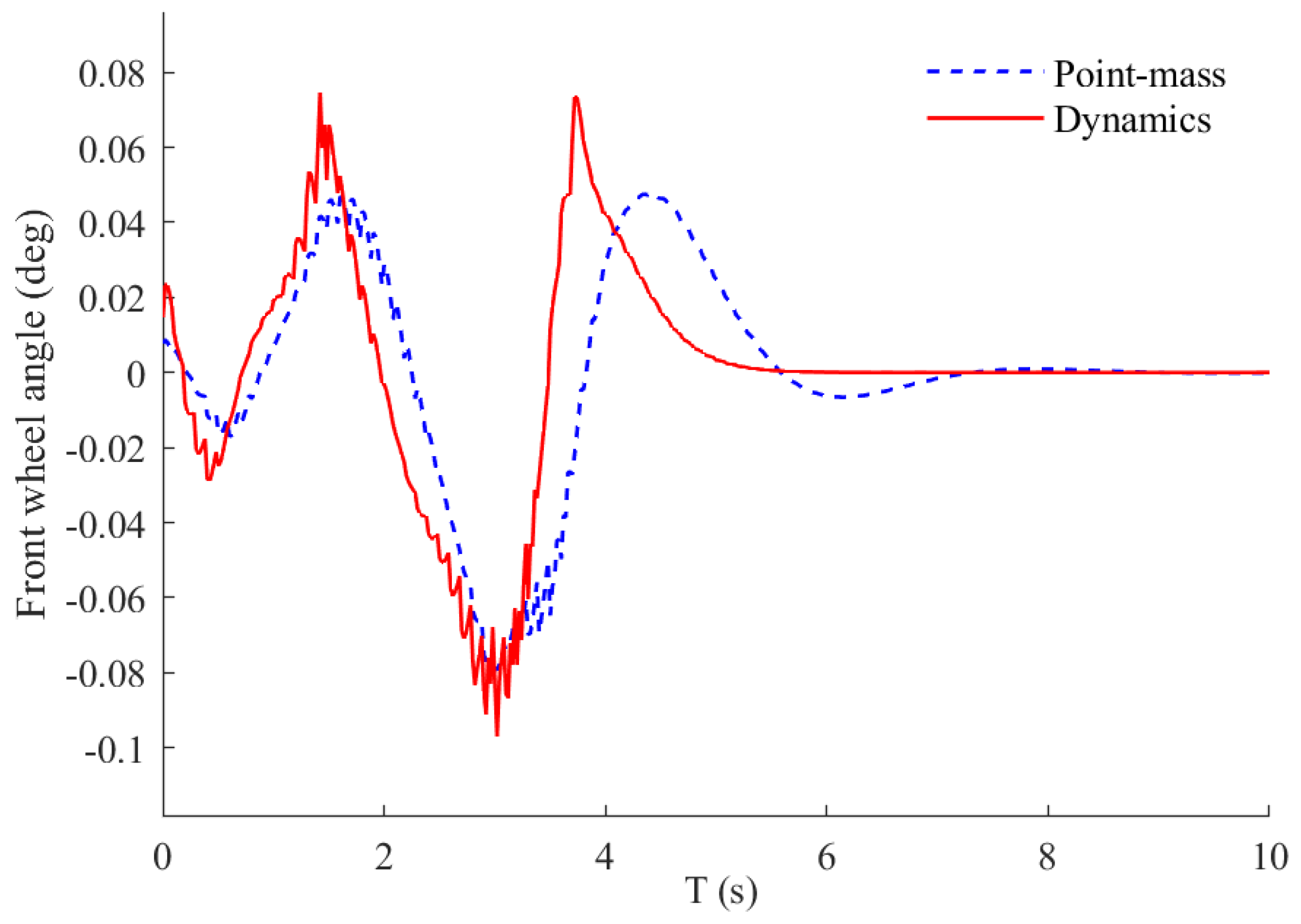 Electronics 13 01488 g007