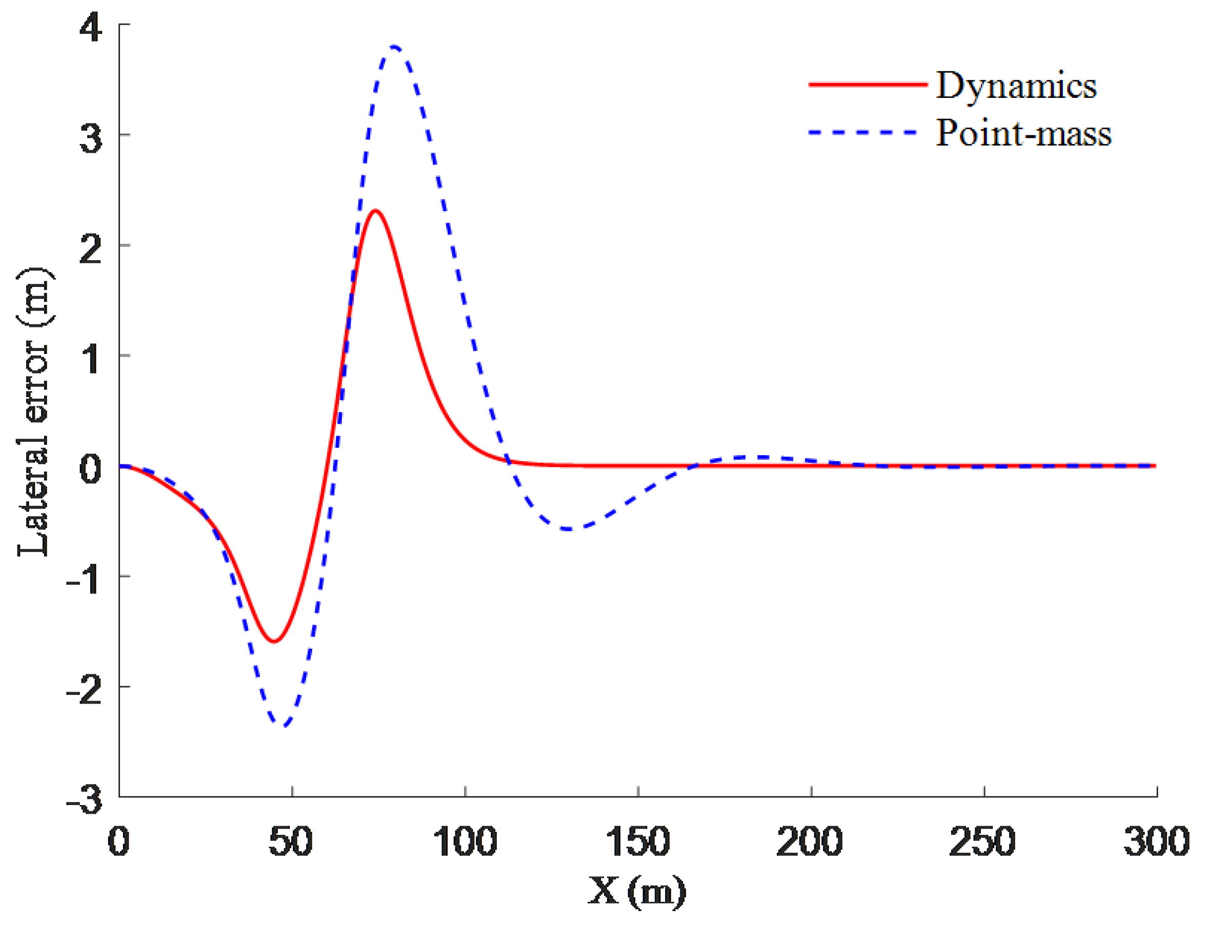 Electronics 13 01488 g009