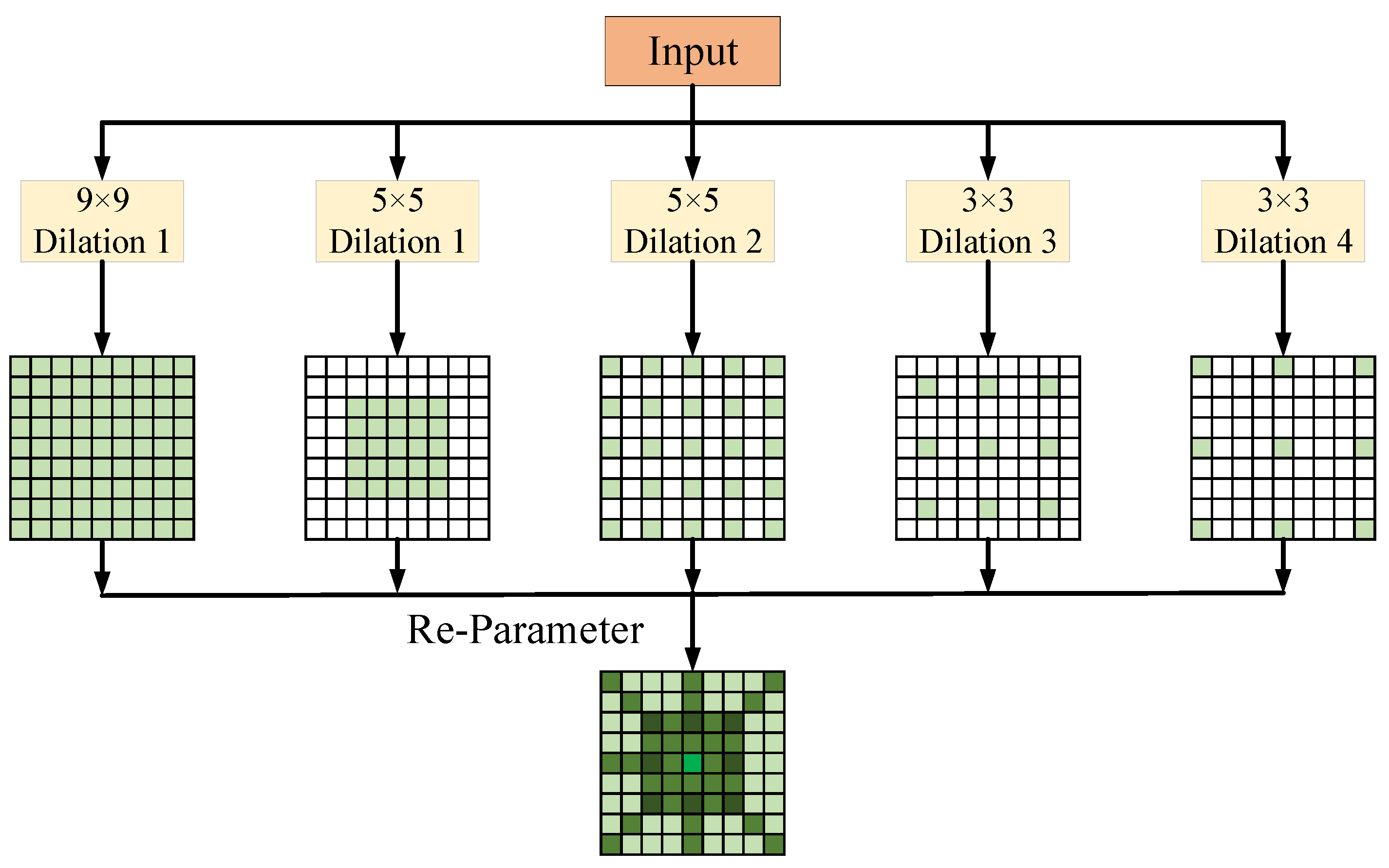 Electronics 13 01489 g002