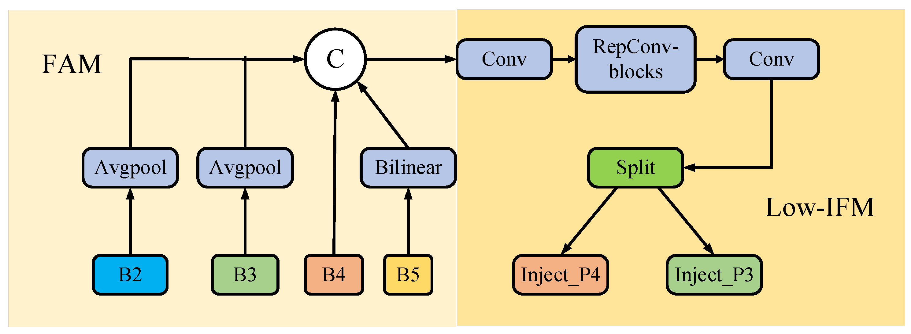 Electronics 13 01489 g005