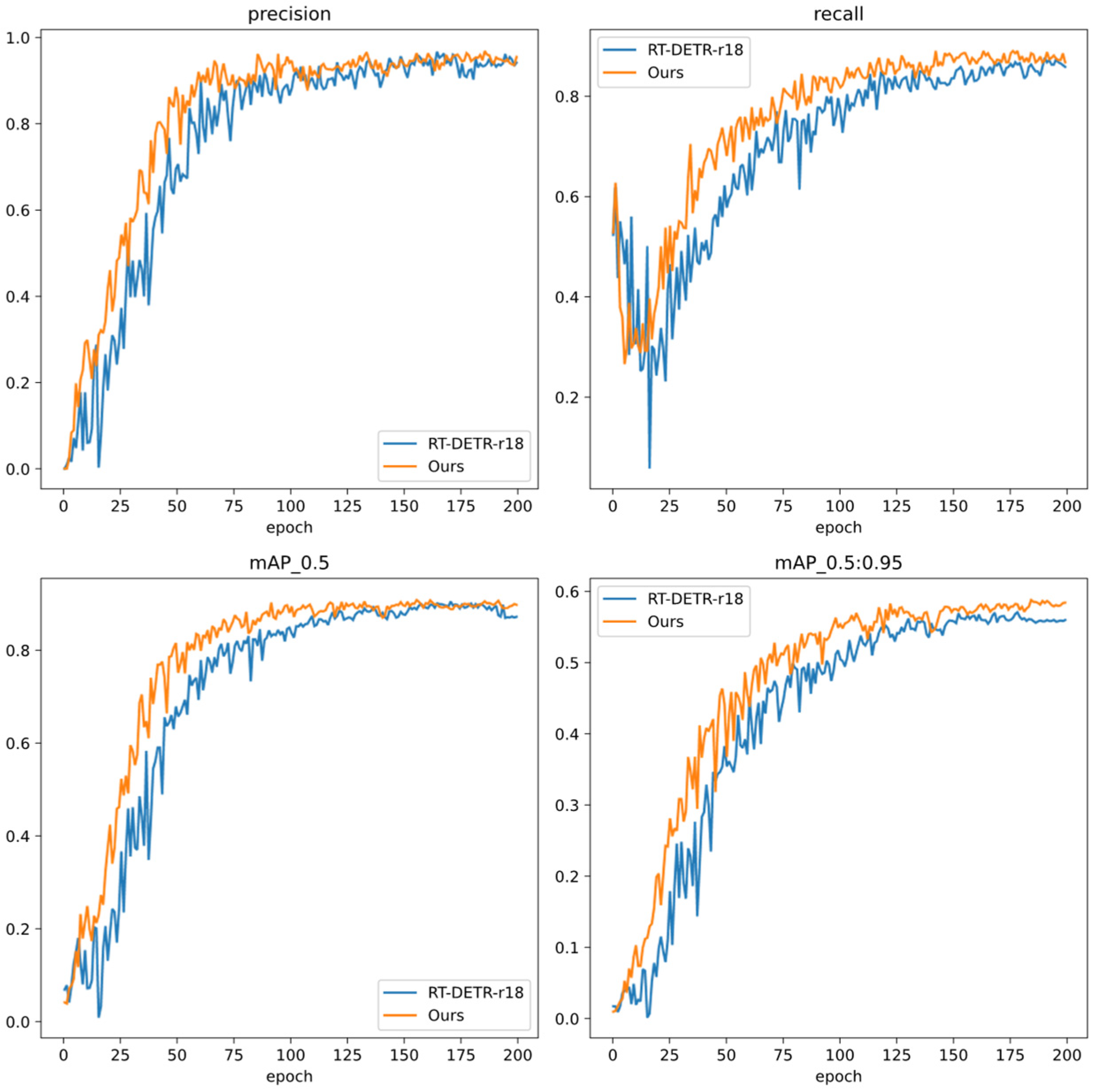 Electronics 13 01489 g008