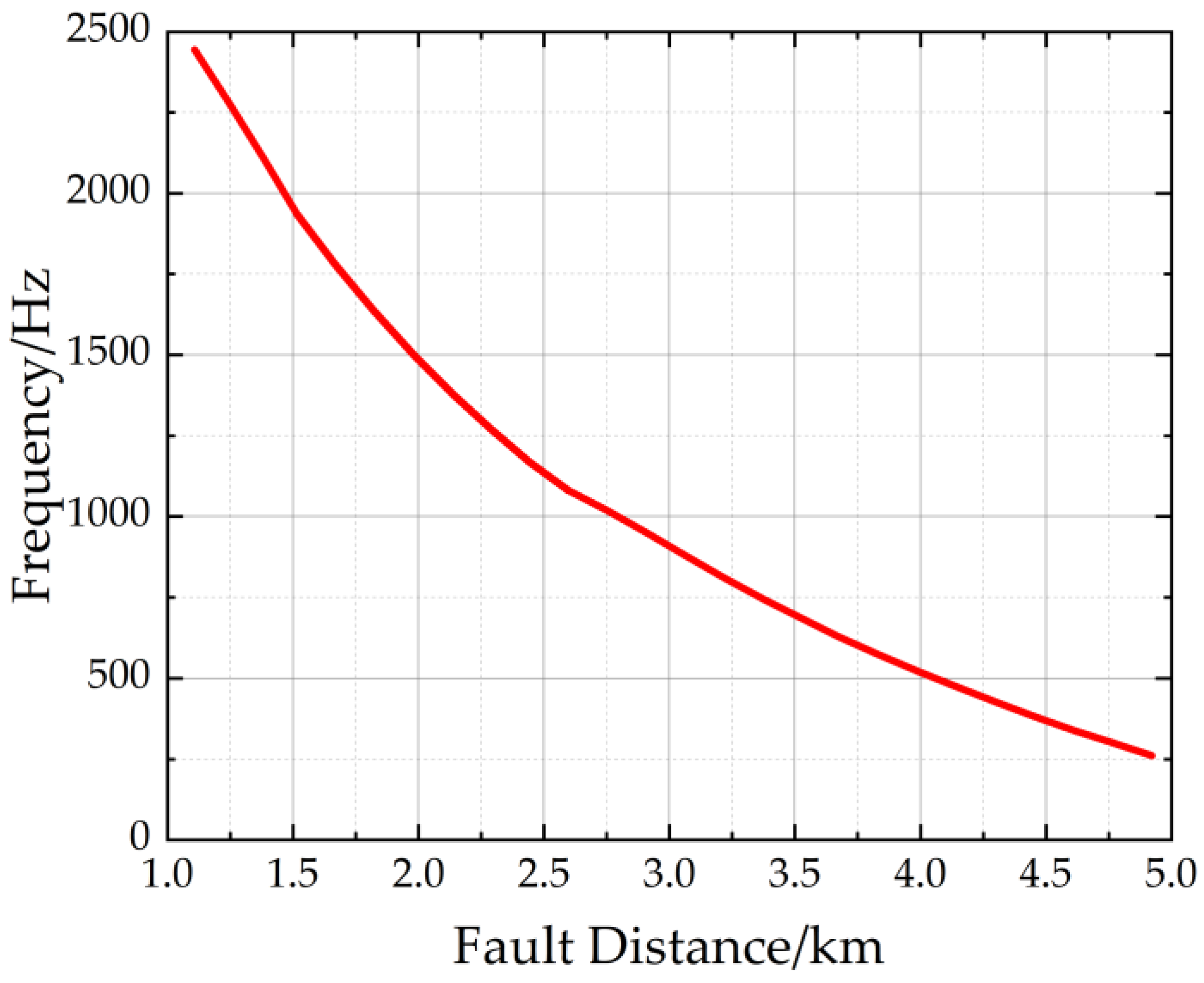 Electronics 13 01491 g009