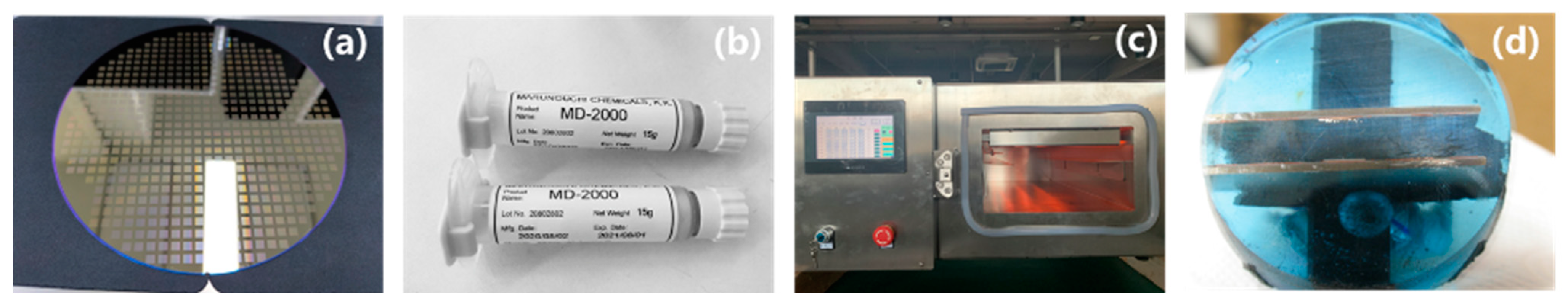 Electronics 13 01492 g001