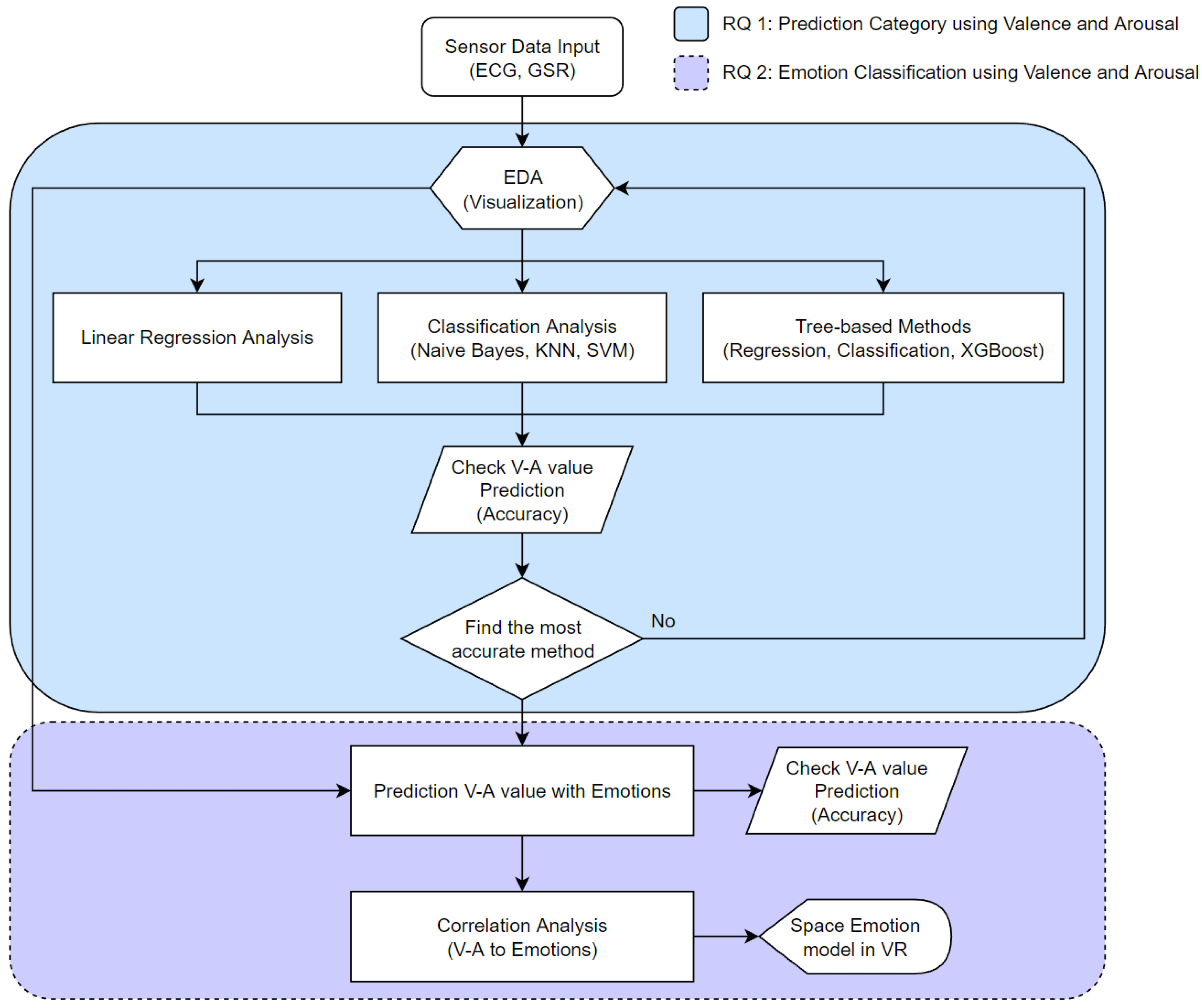 Electronics 13 01494 g001