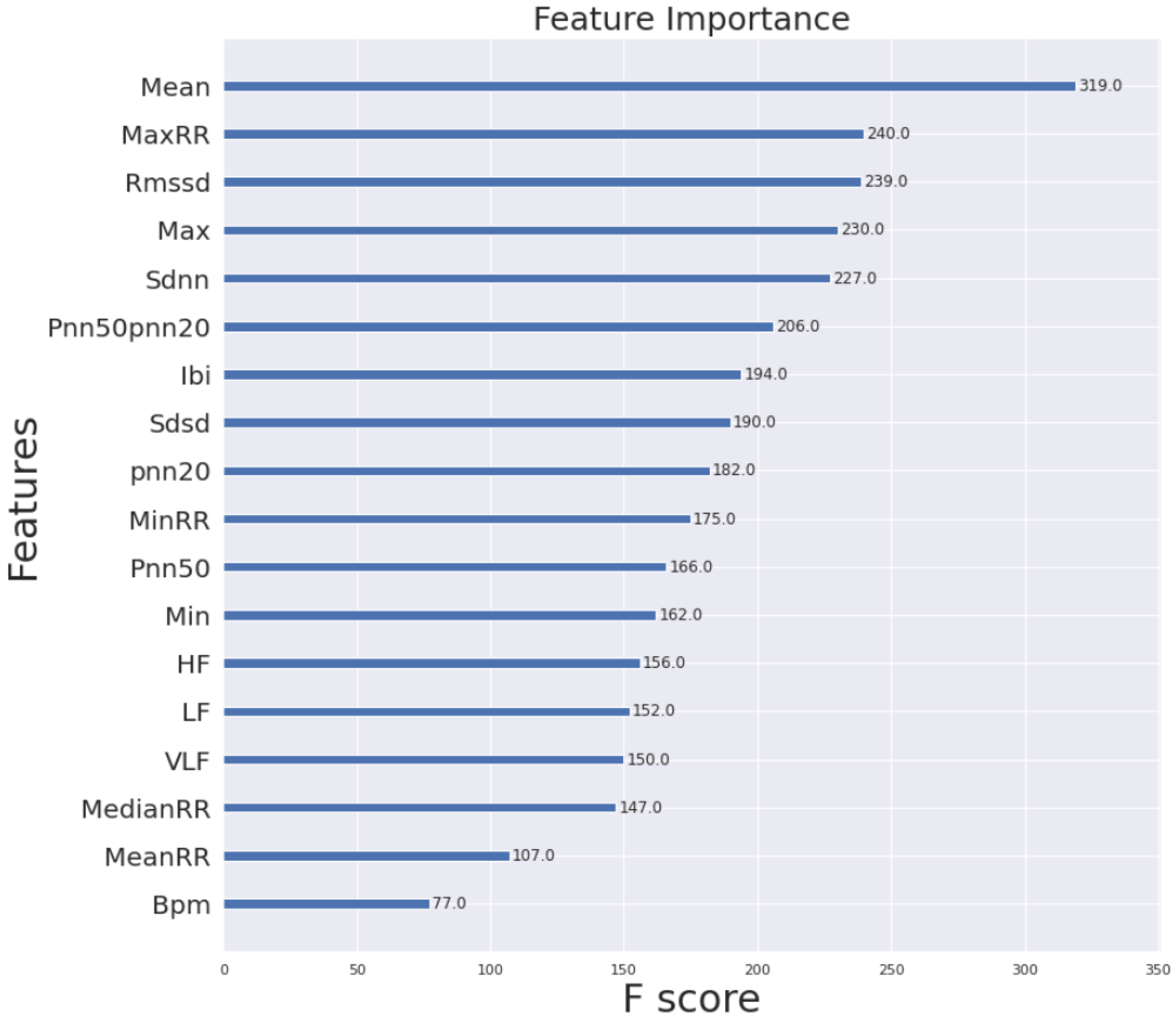 Electronics 13 01494 g002