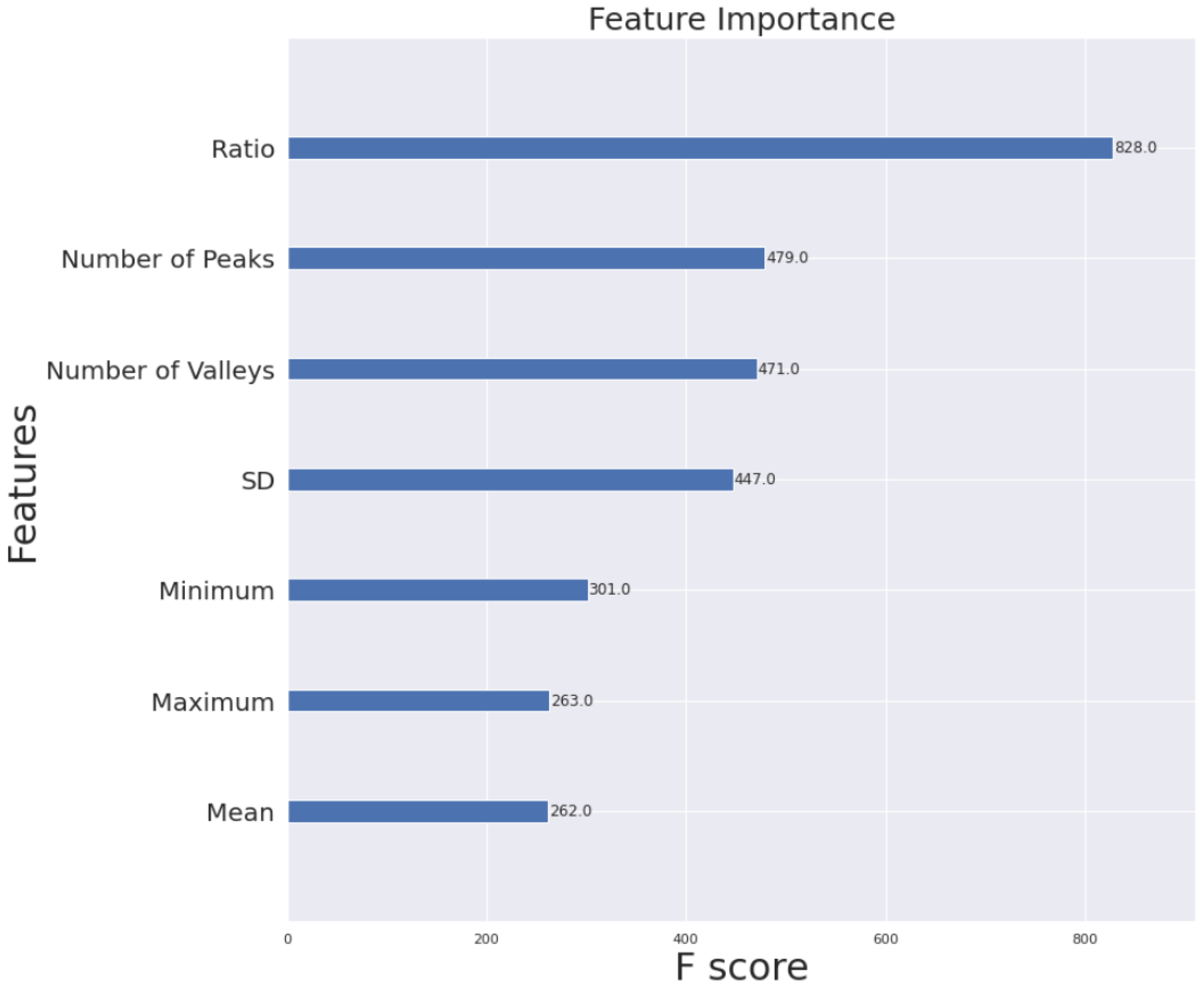 Electronics 13 01494 g003