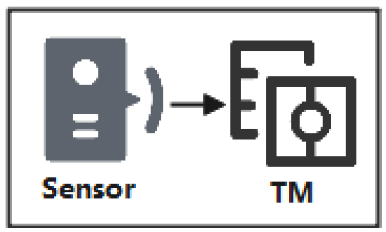 Electronics 13 01495 g002
