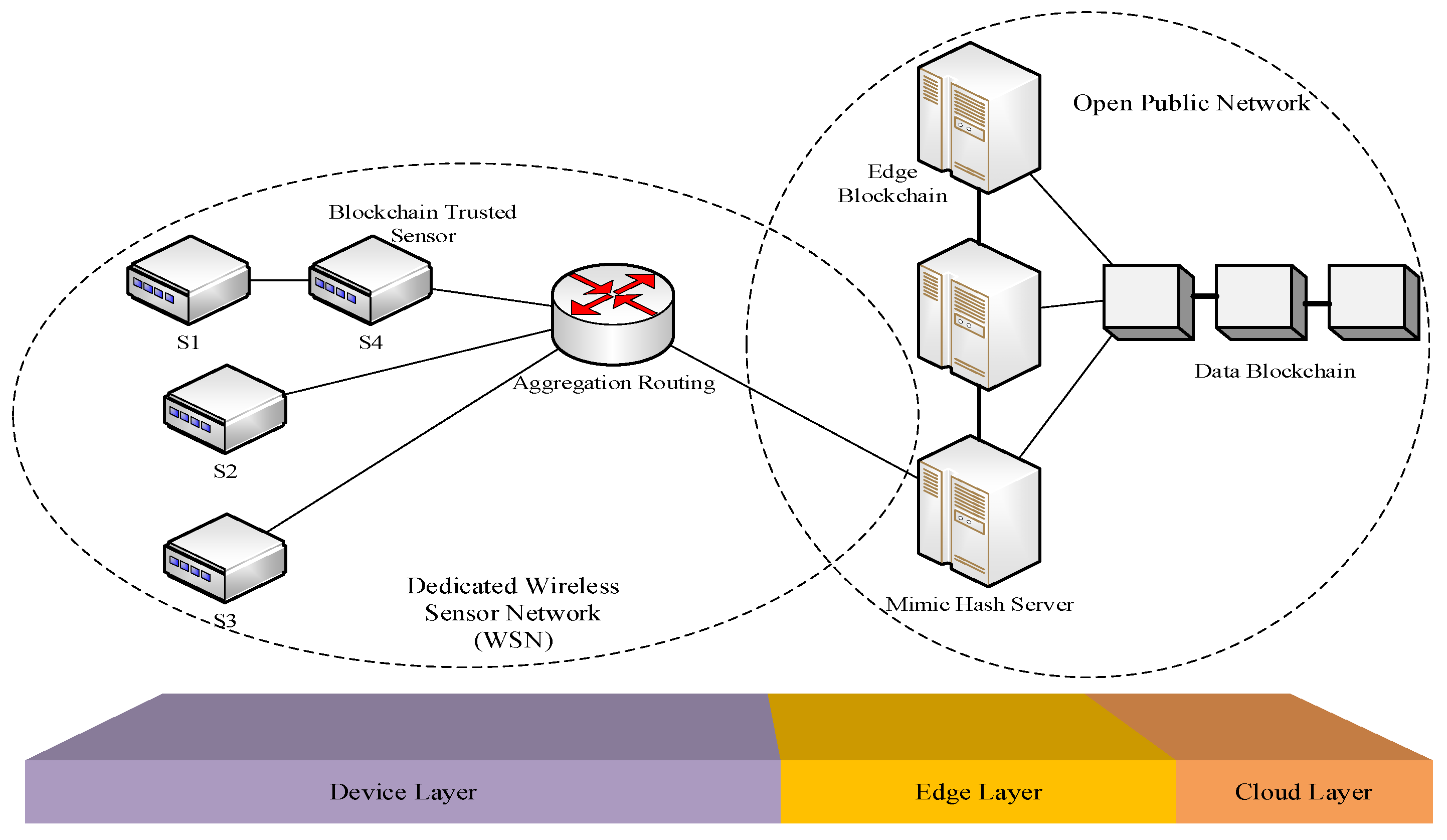 Electronics 13 01495 g005