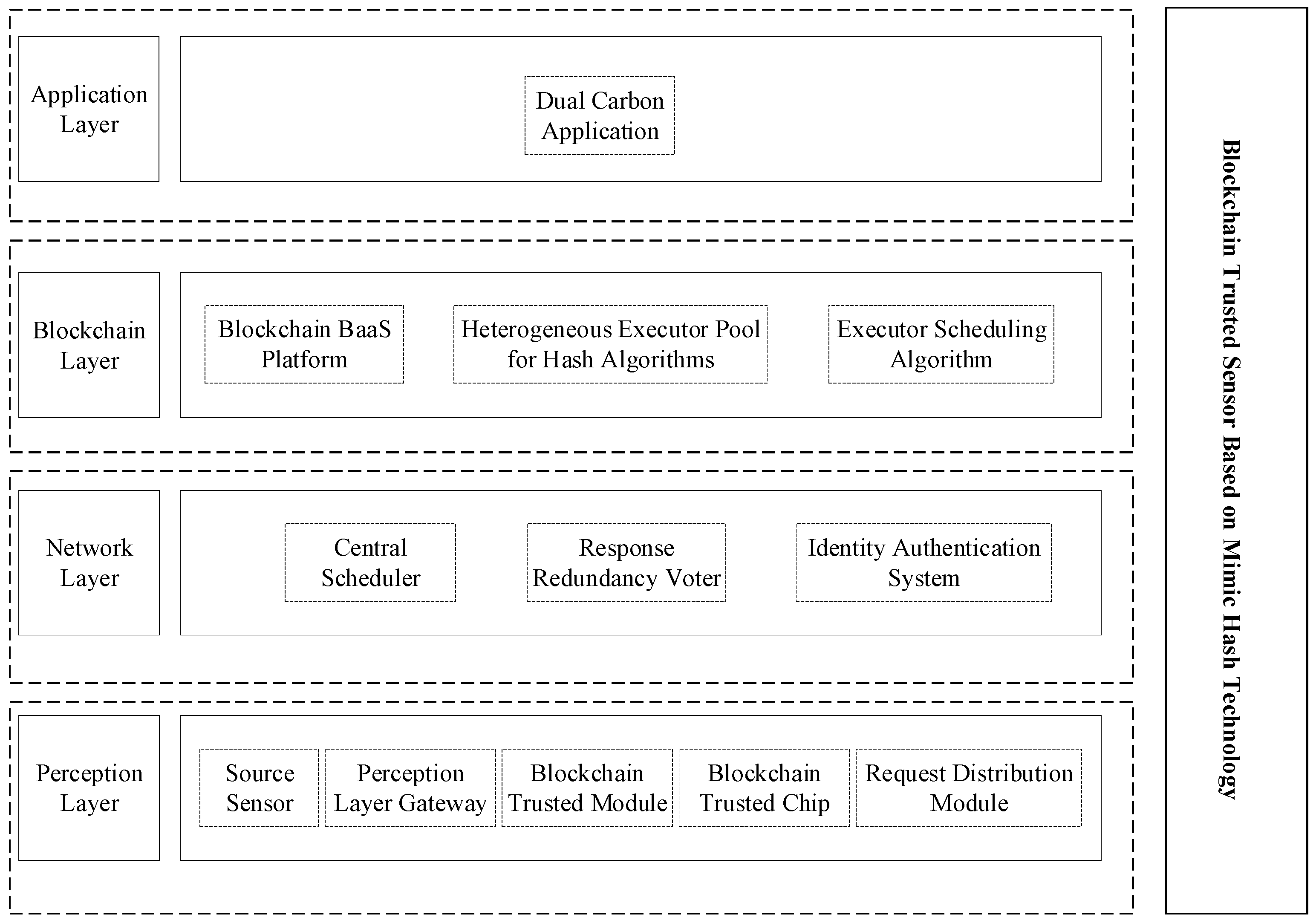 Electronics 13 01495 g007