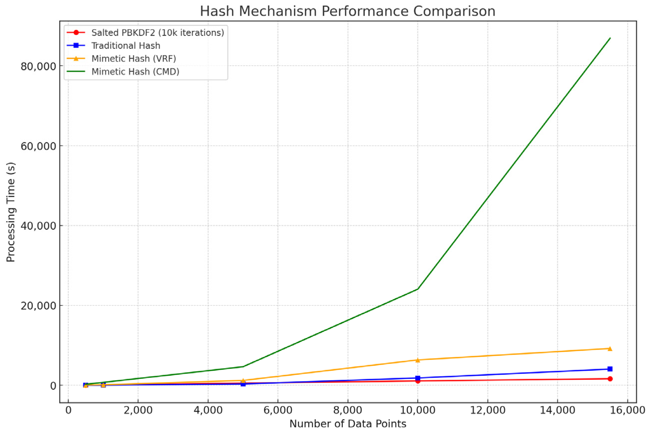 Electronics 13 01495 g010