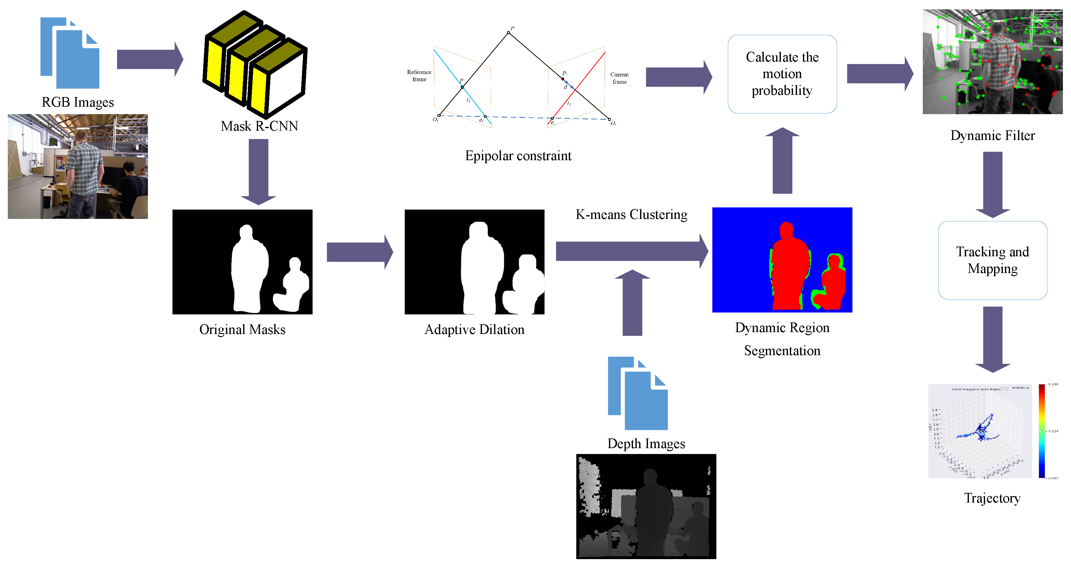 Electronics 13 01497 g001