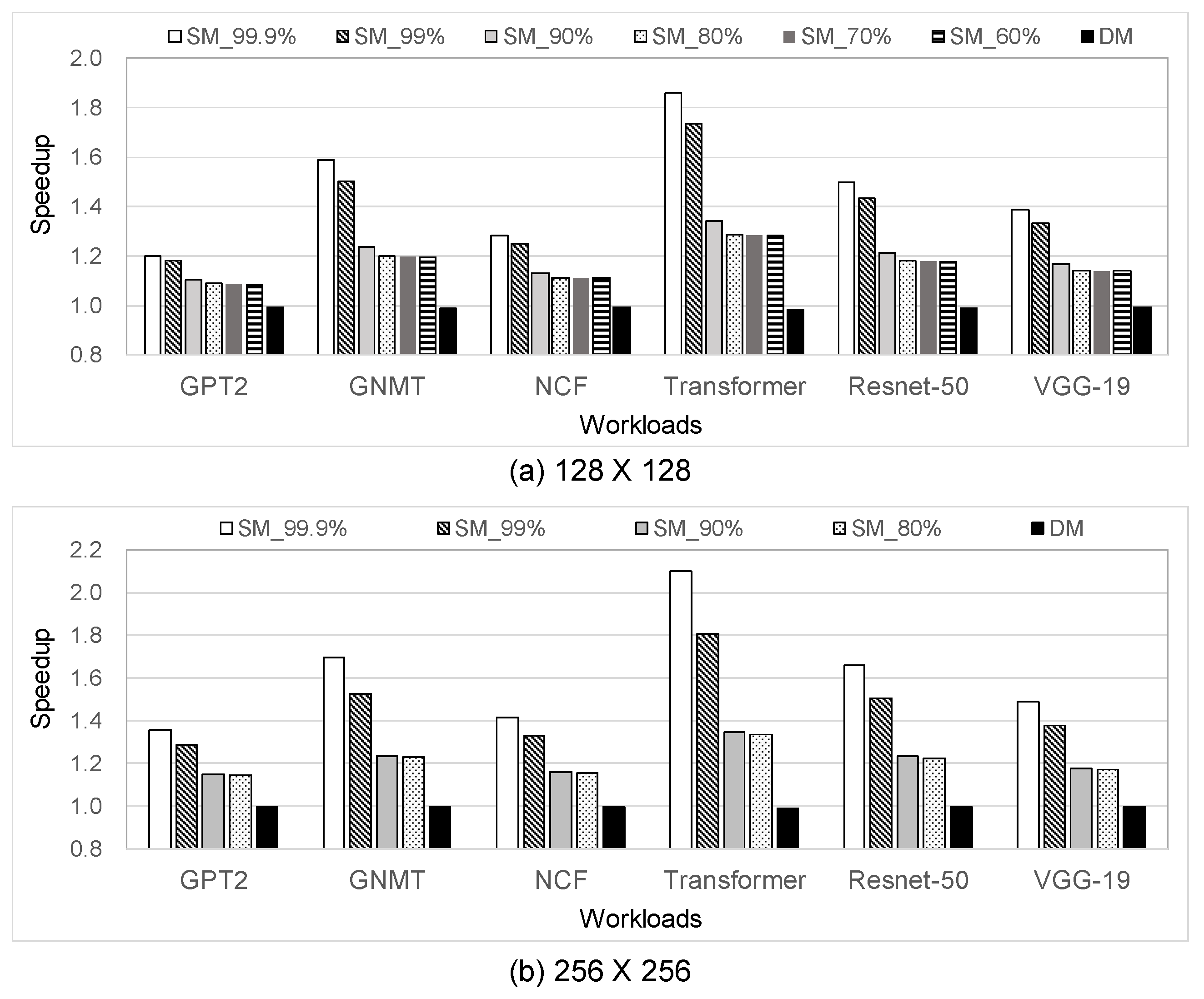 Electronics 13 01500 g008
