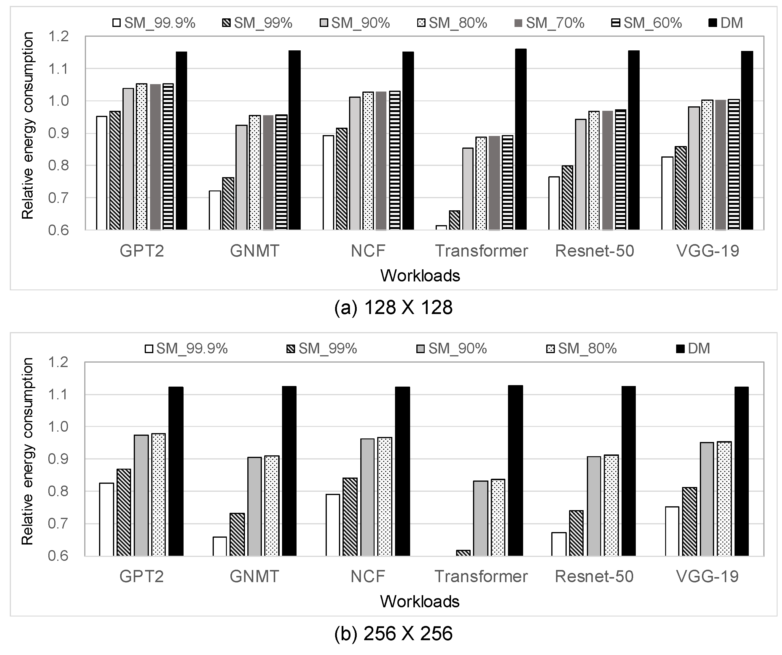 Electronics 13 01500 g009