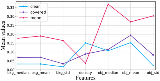 Automatic Classification of All-Sky Nighttime Cloud Images Based on ...