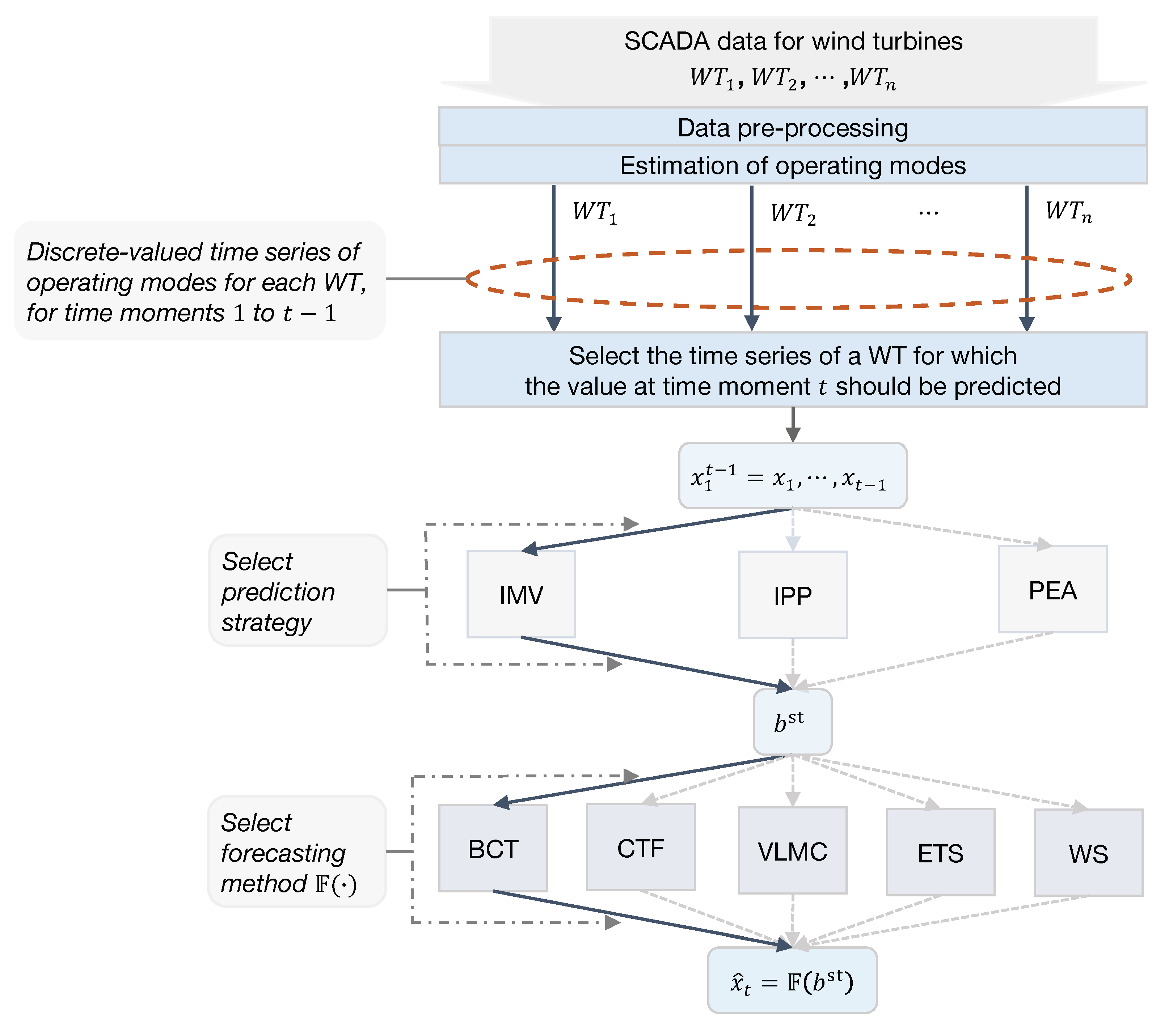 Electronics 13 01504 g001