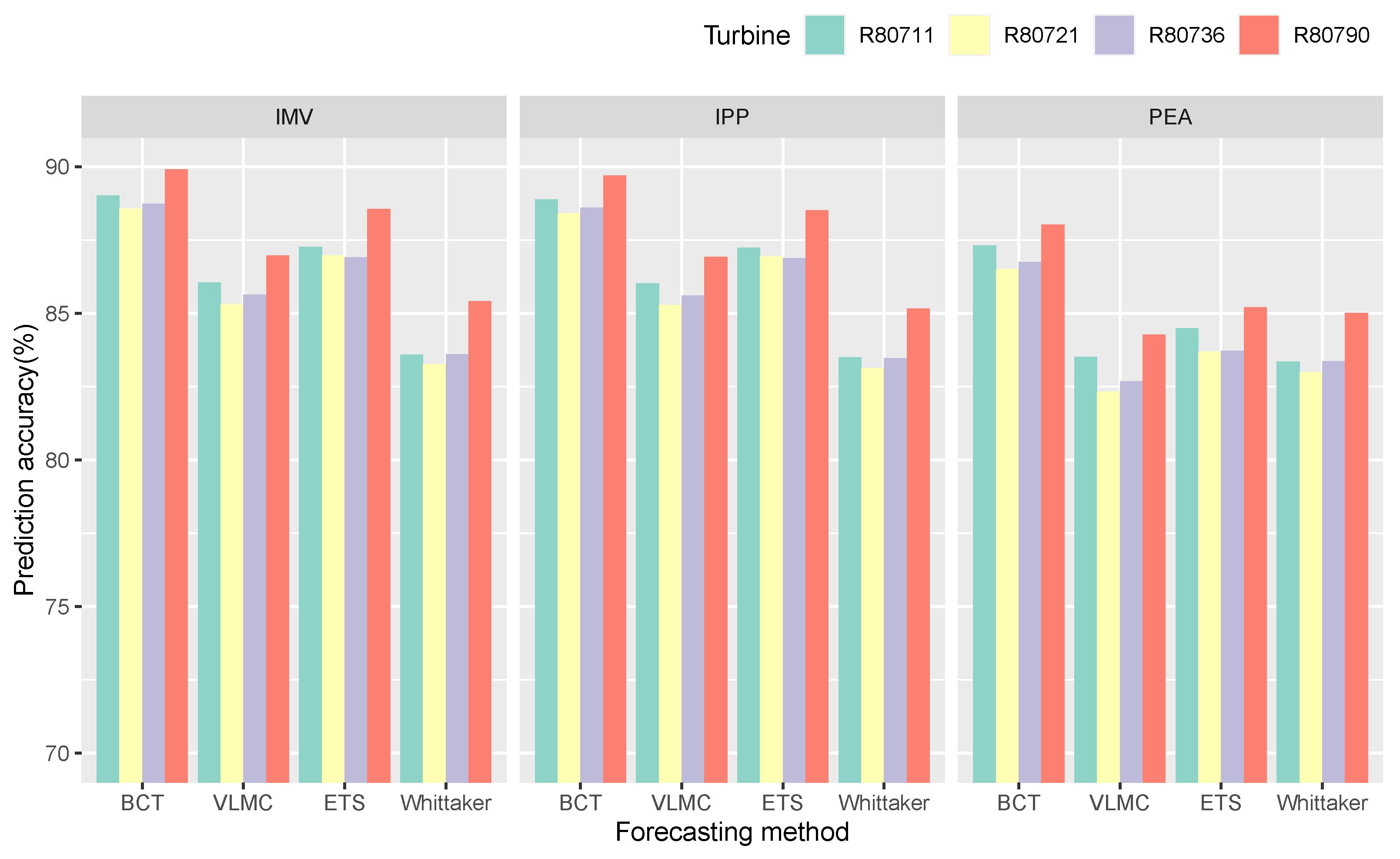 Electronics 13 01504 g007