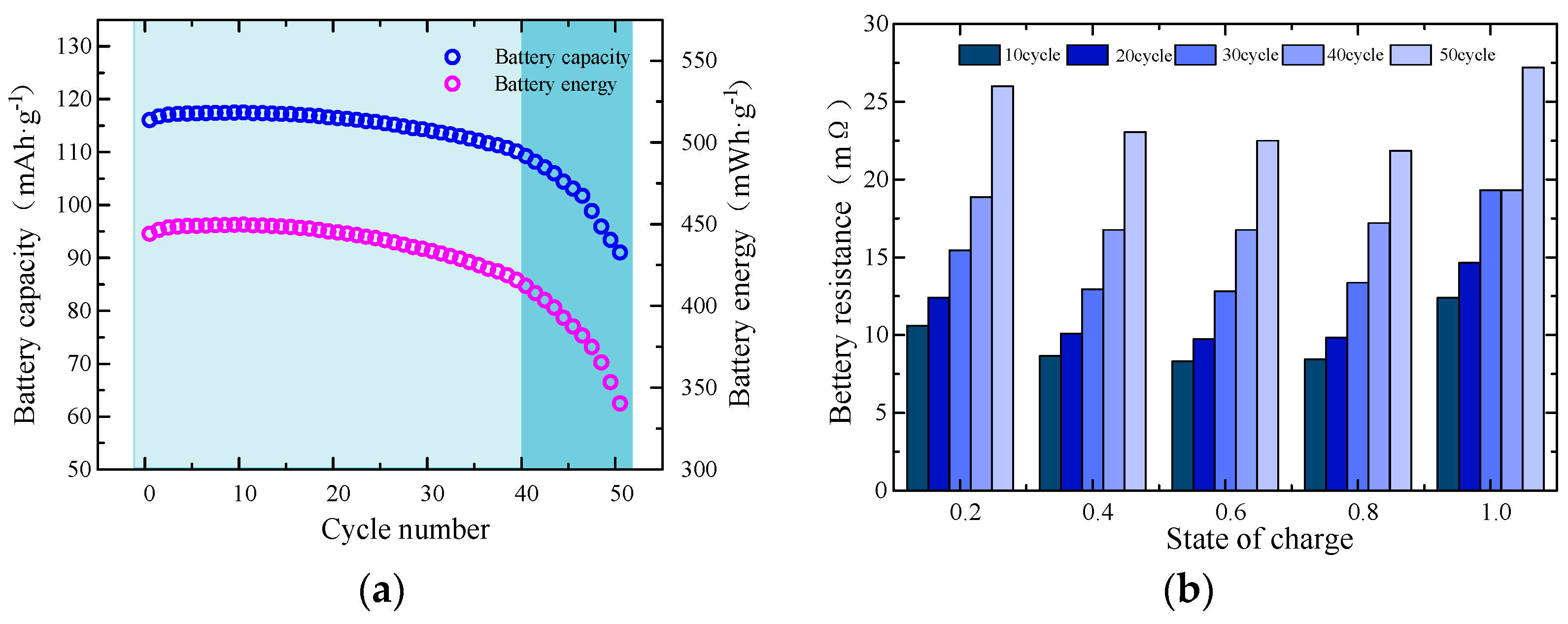 Electronics 13 01505 g003
