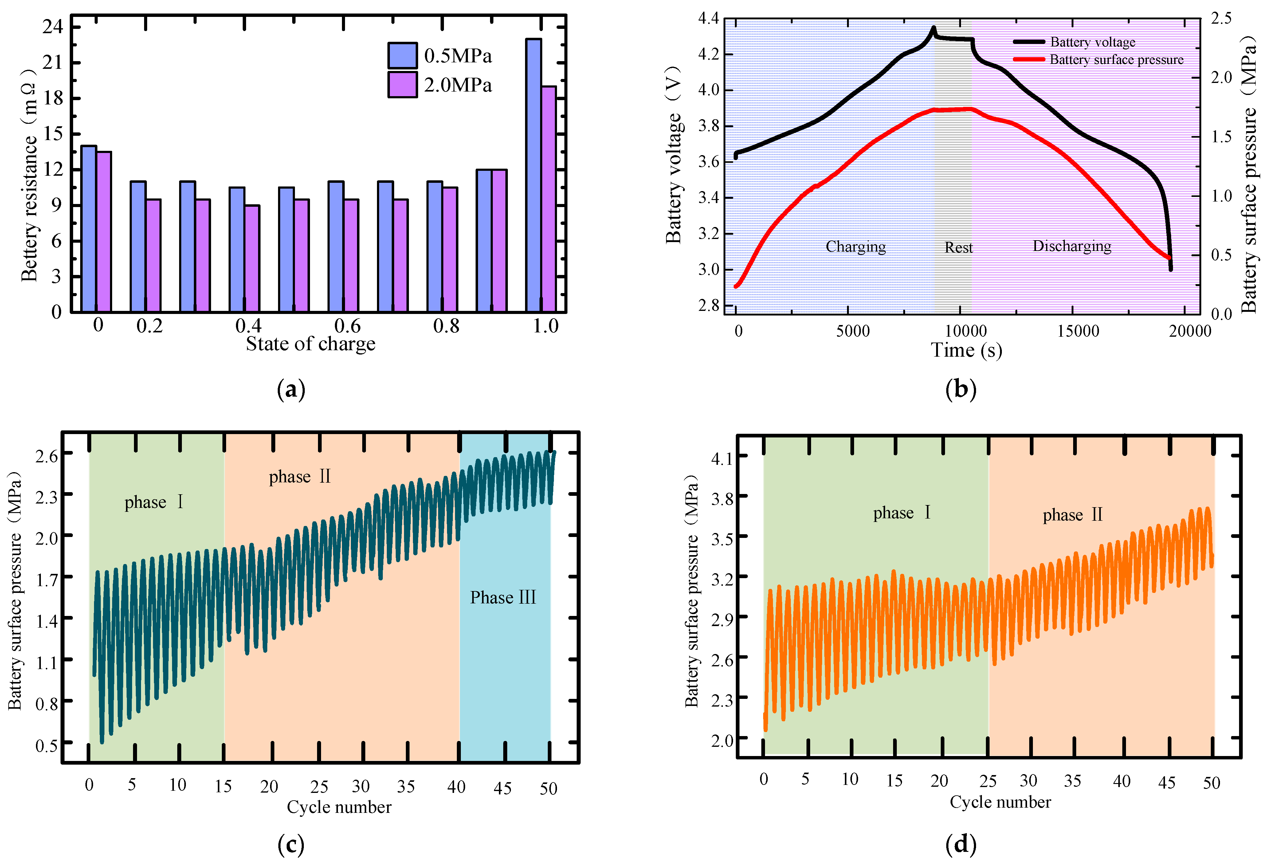 Electronics 13 01505 g005