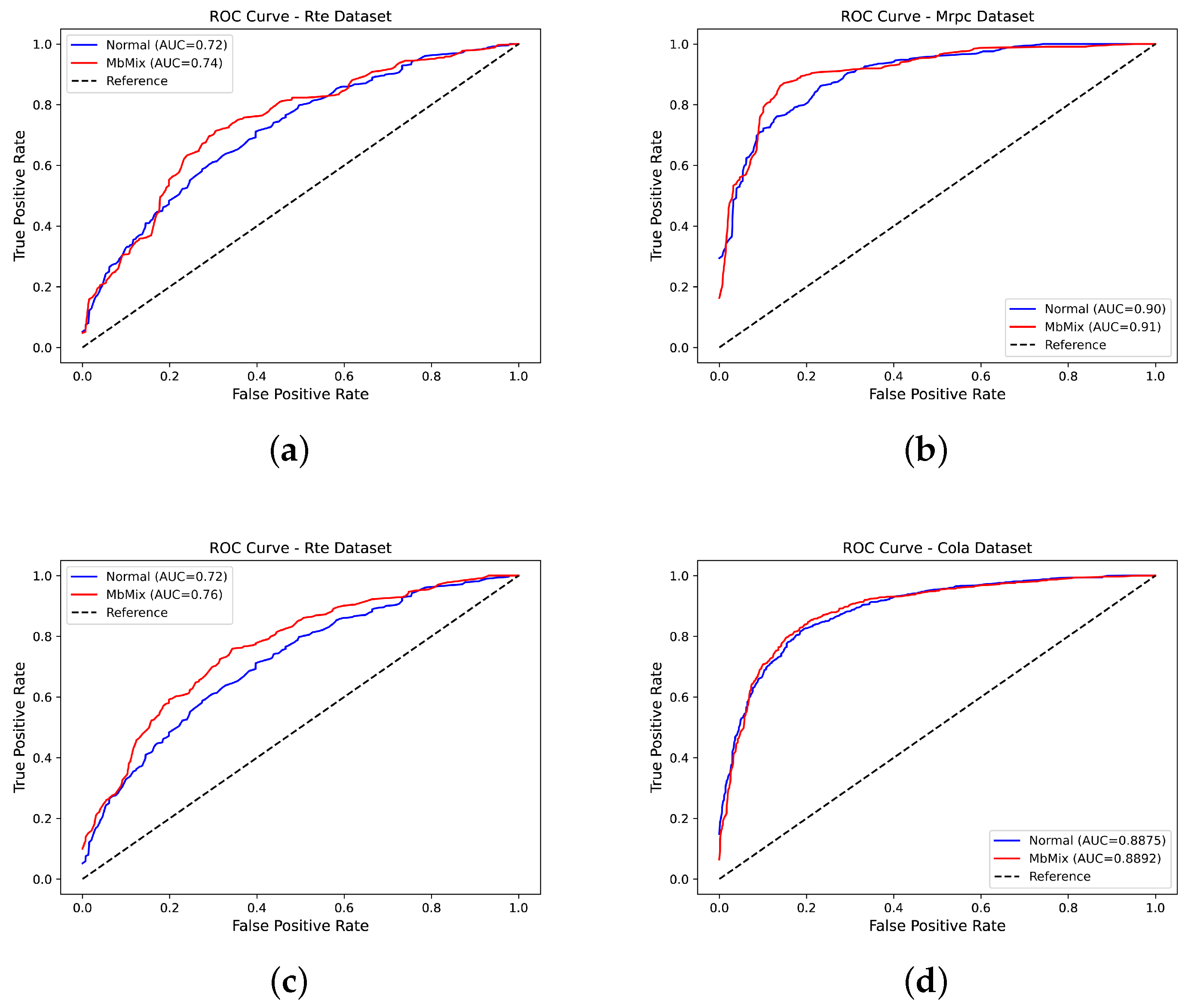 Electronics 13 01506 g003
