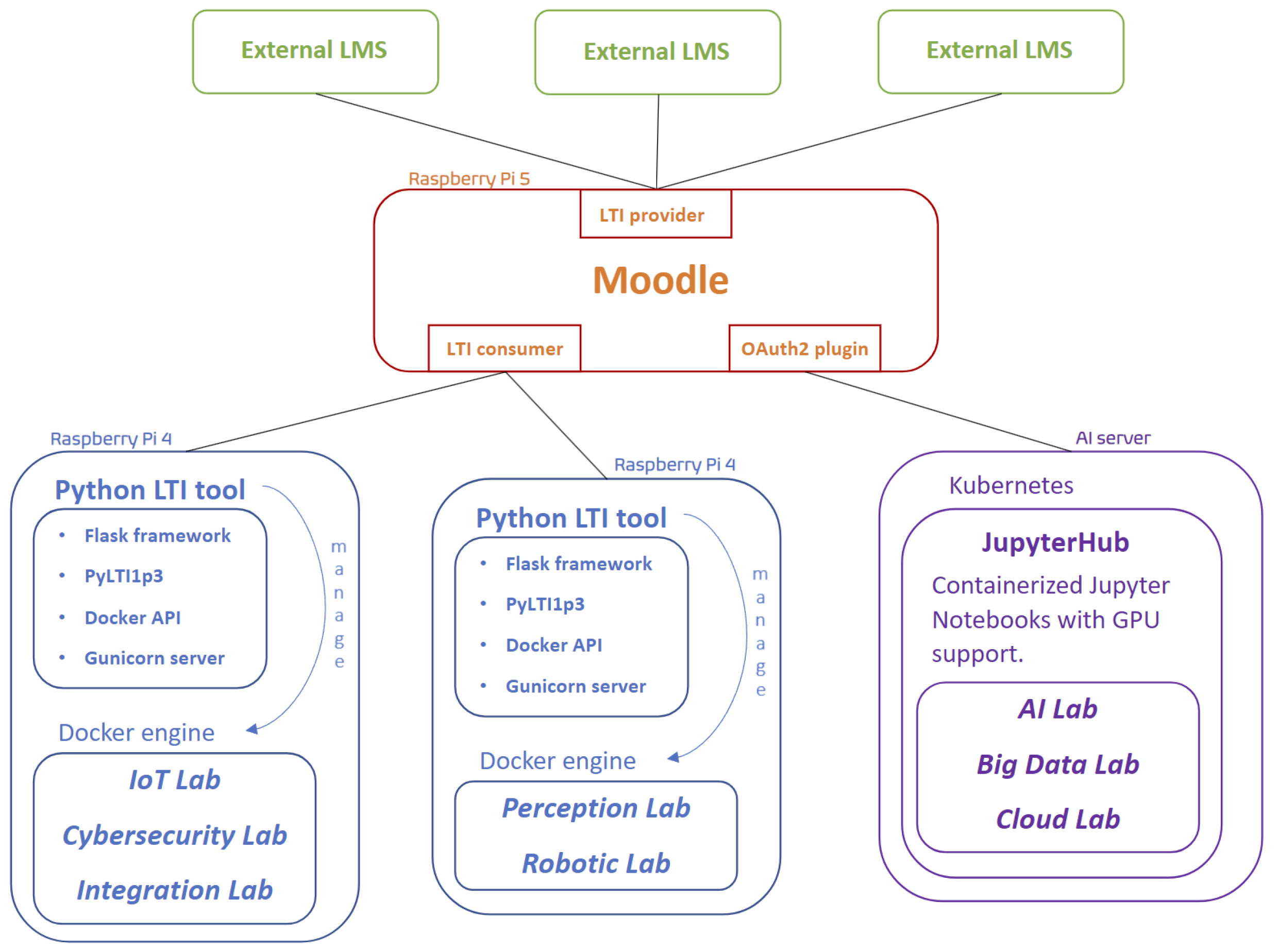 Electronics 13 01508 g001