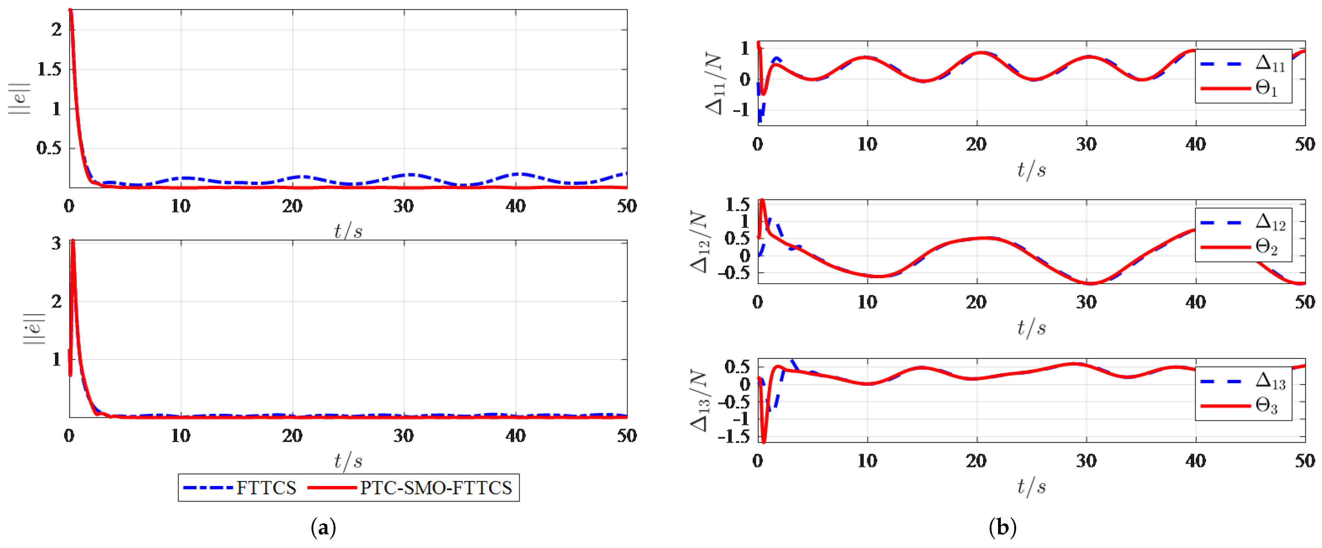 Electronics 13 01510 g006