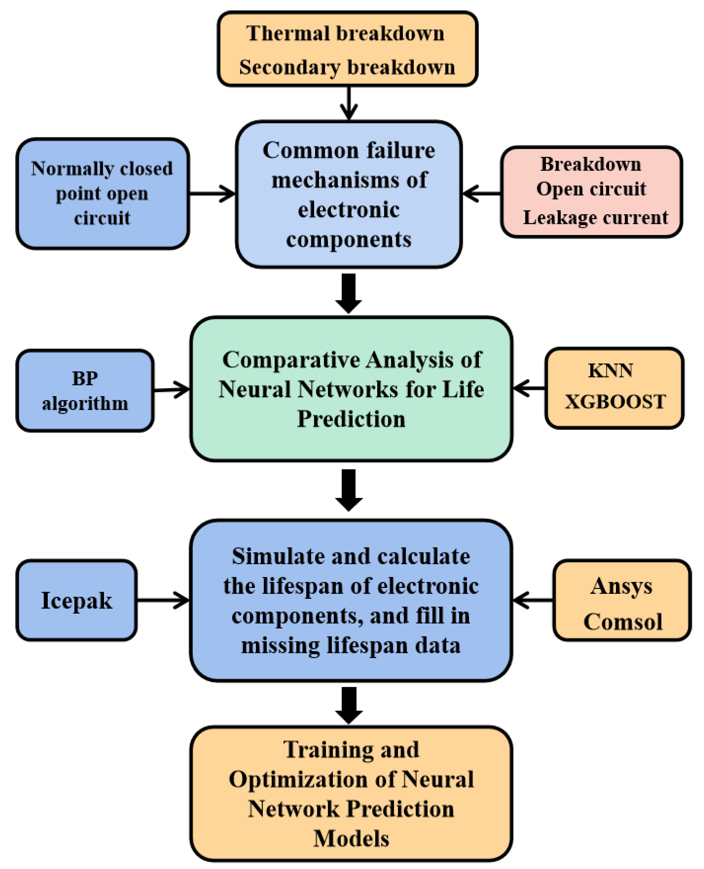 Electronics 13 01512 g001
