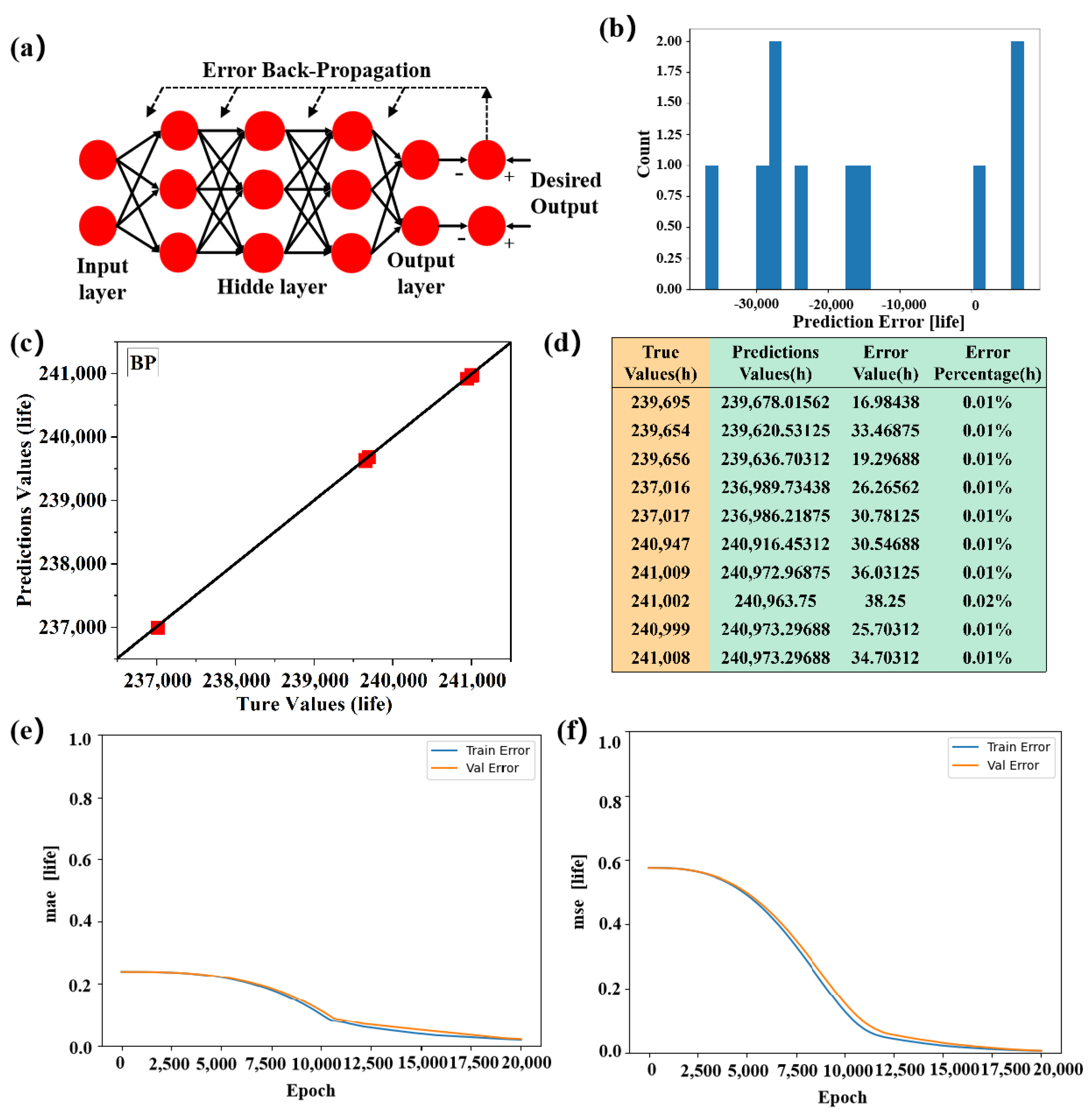 Electronics 13 01512 g004