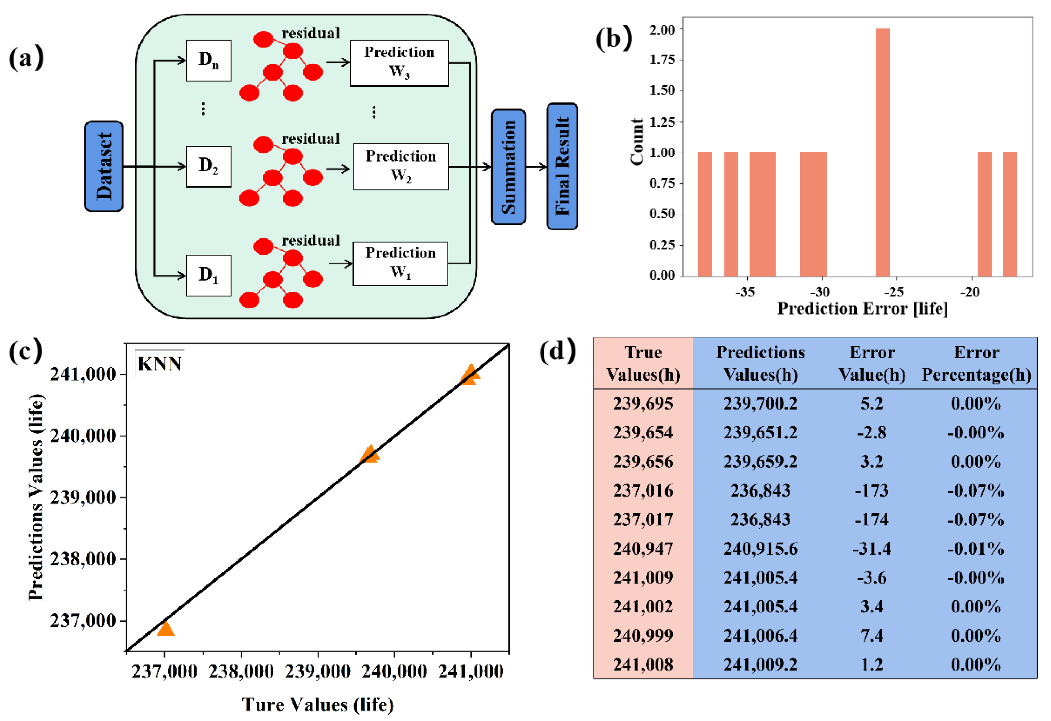 Electronics 13 01512 g006