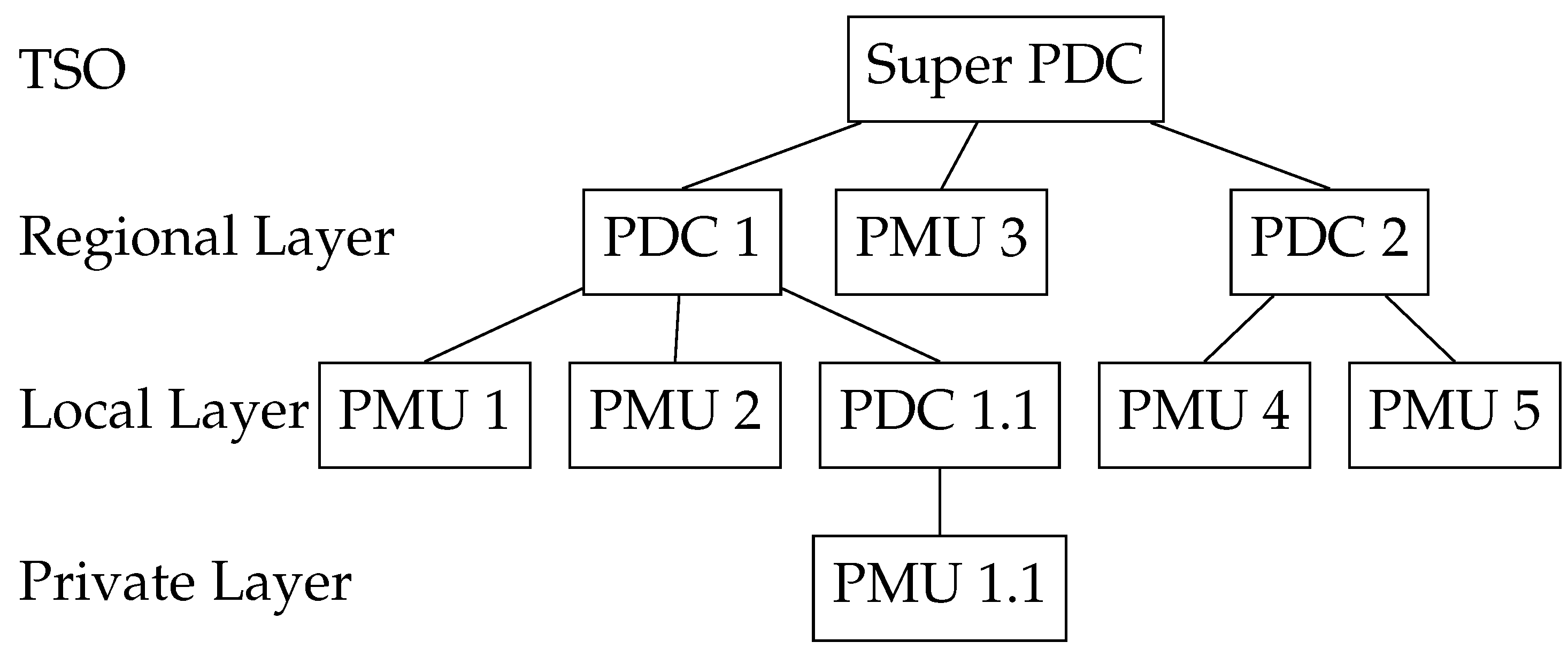 Electronics 13 01513 g001 Electronics 13 01513 g001