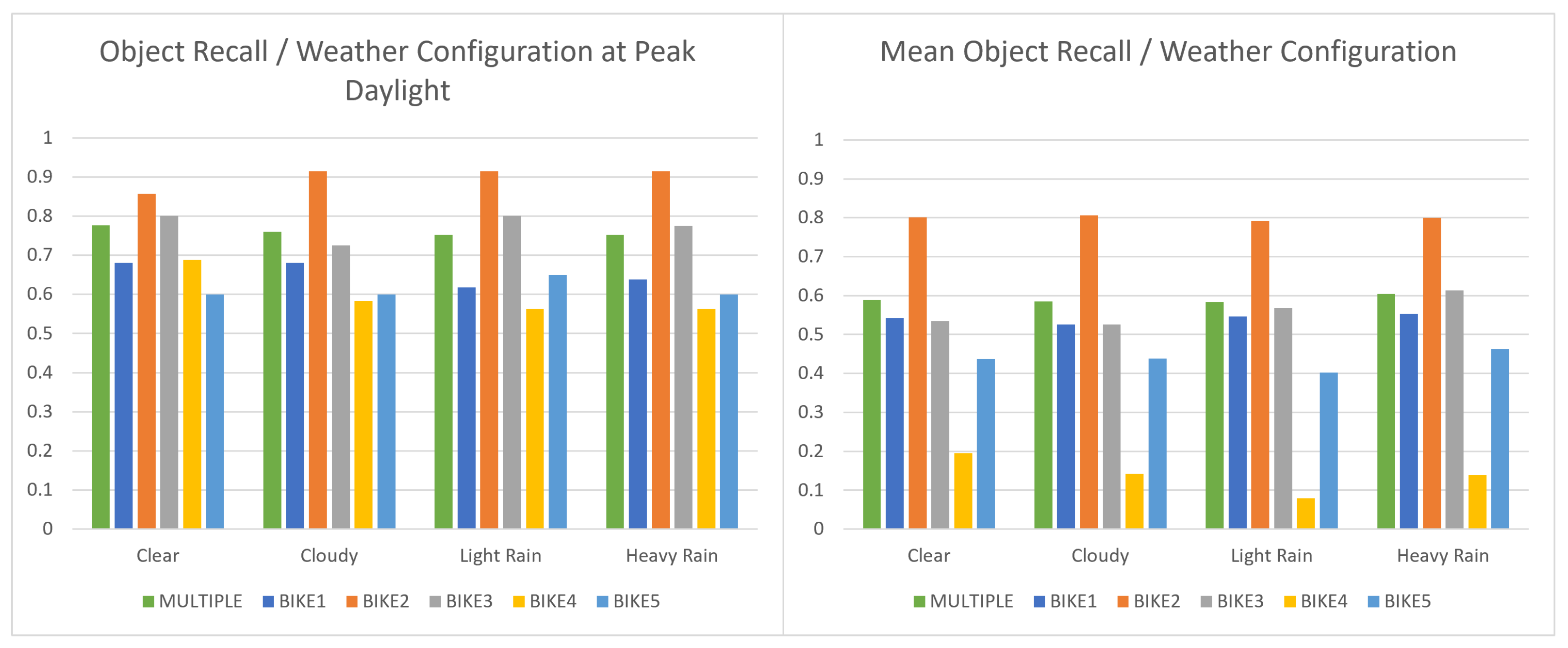 Electronics 13 01516 g009