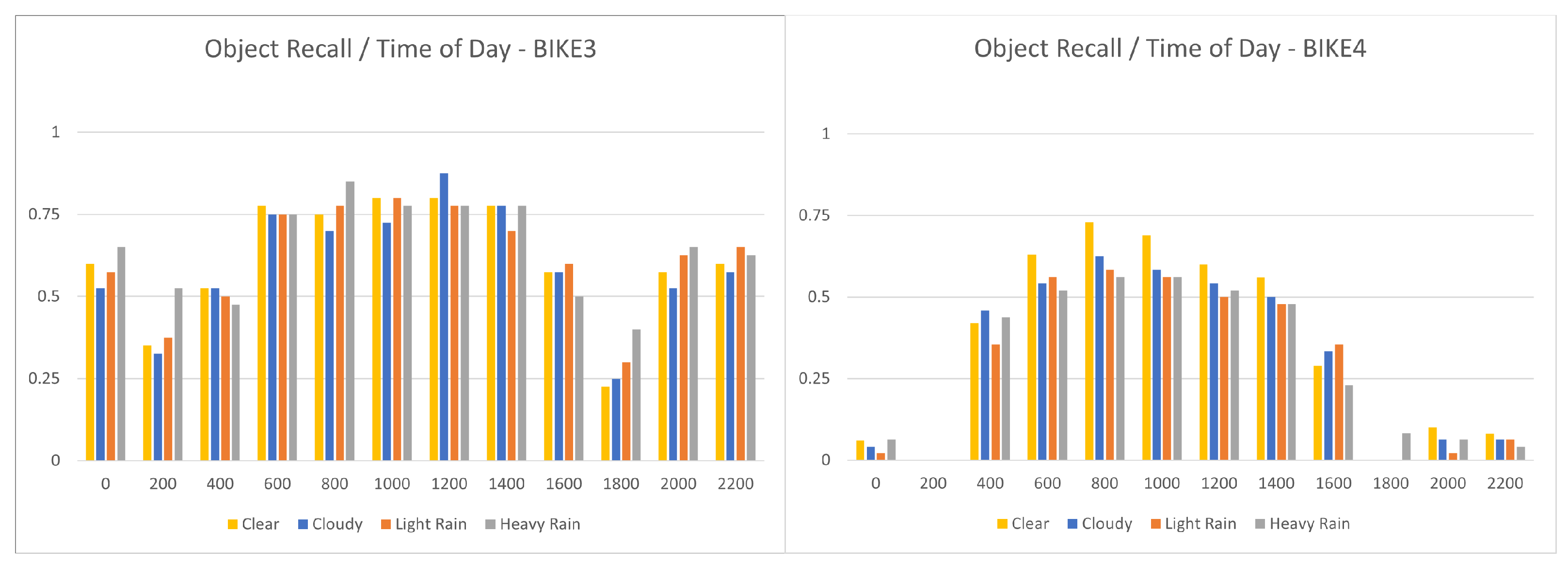 Electronics 13 01516 g010