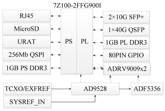 Csk Task Research on Tracking Technique Based on BPSK-CSK Signals