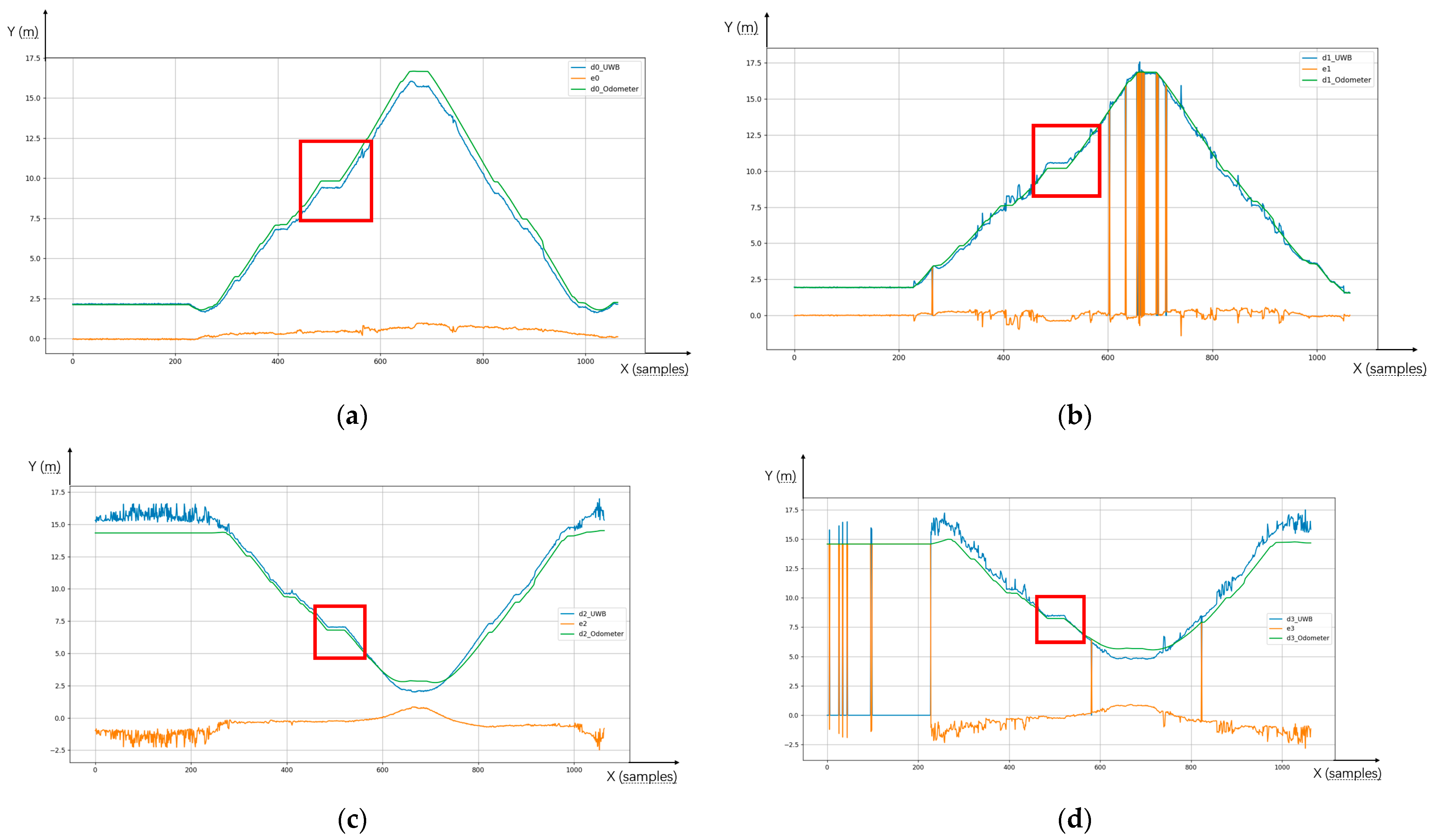 Electronics 13 01518 g004